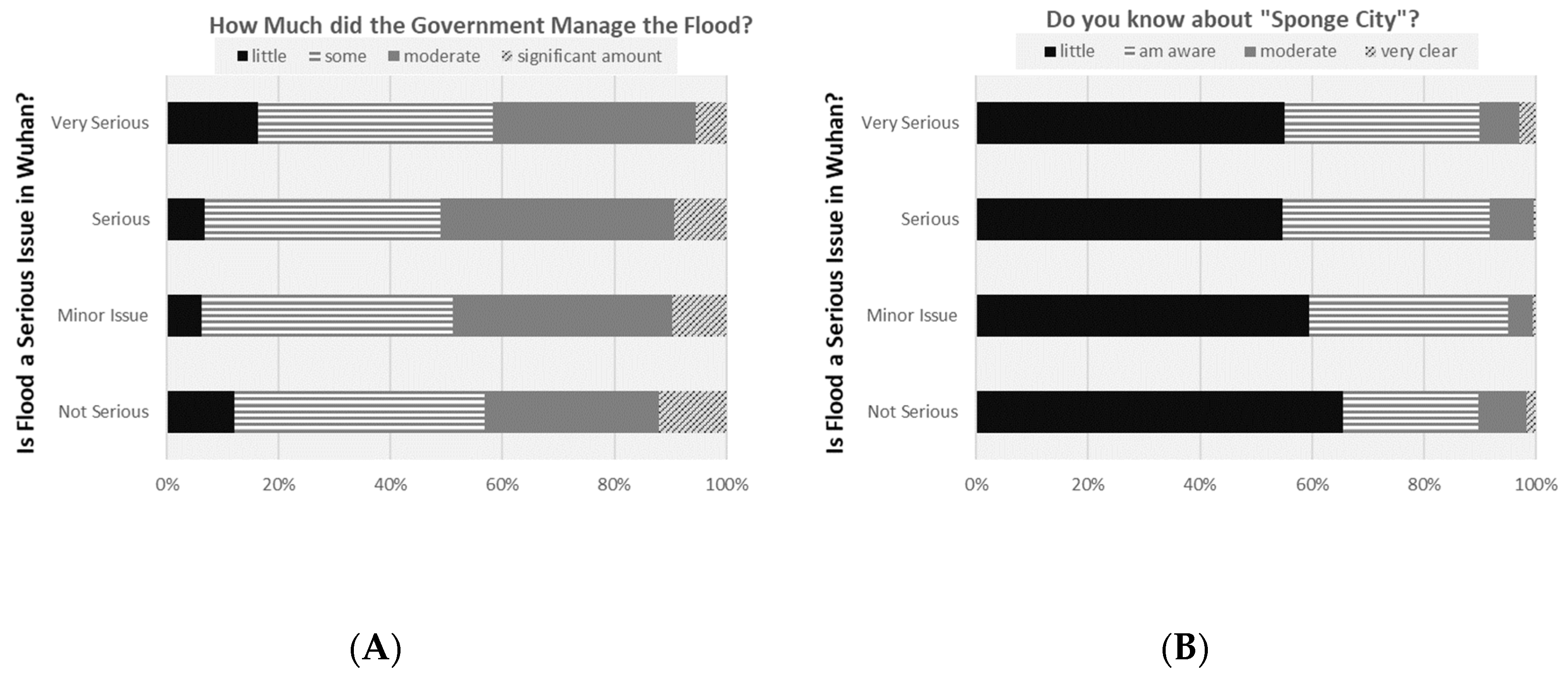Water 14 00883 g006 550