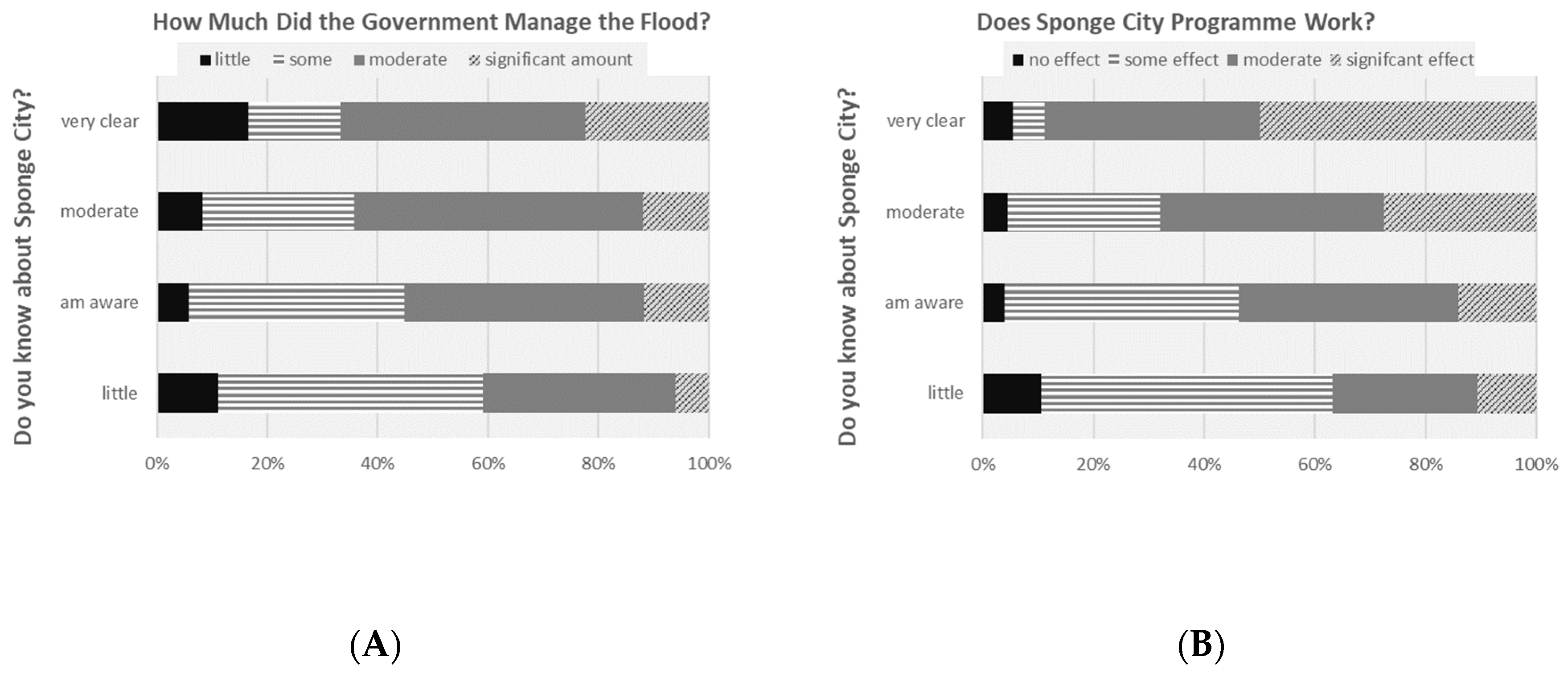 Water 14 00883 g007 550