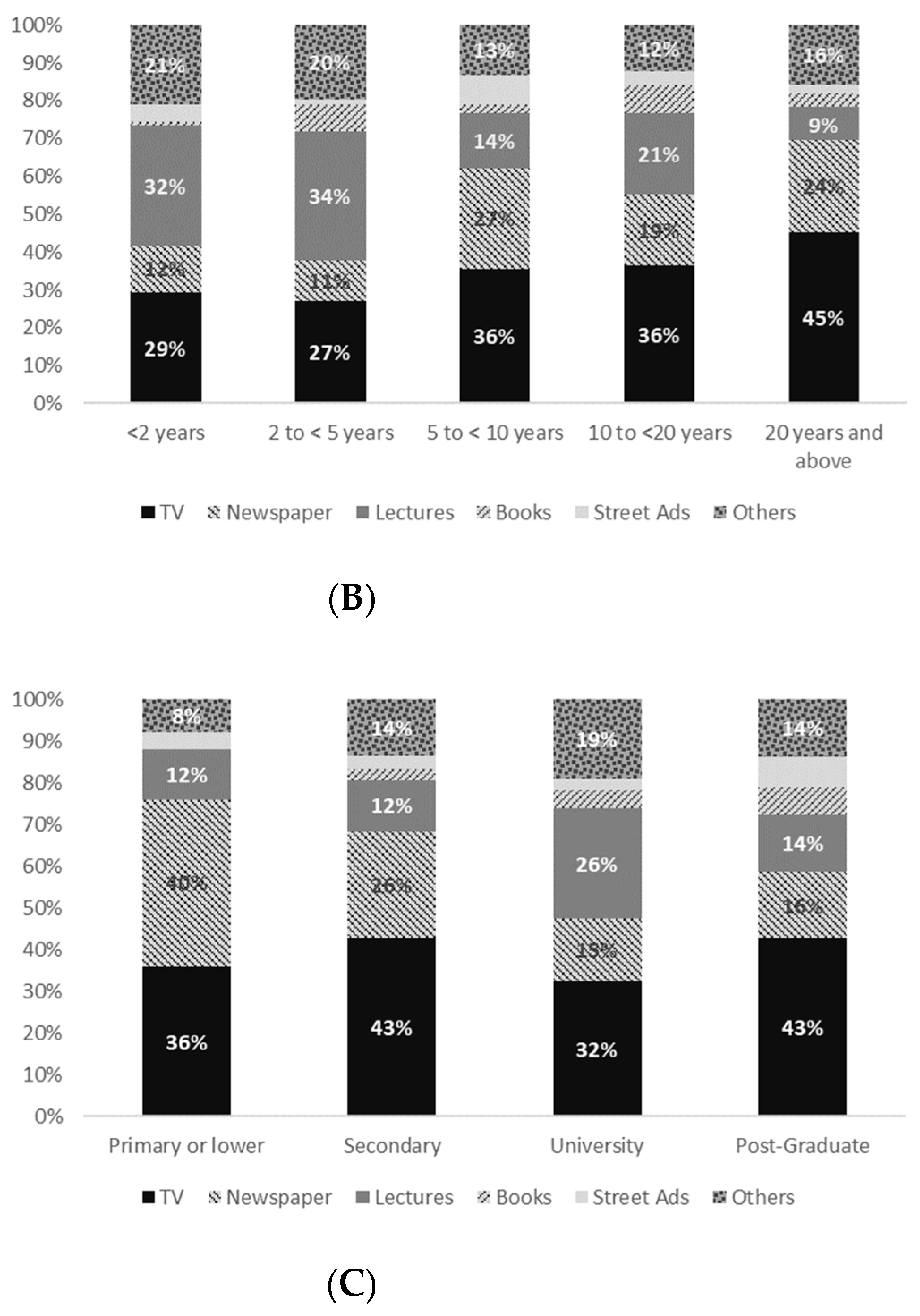 Water 14 00883 g008b 550