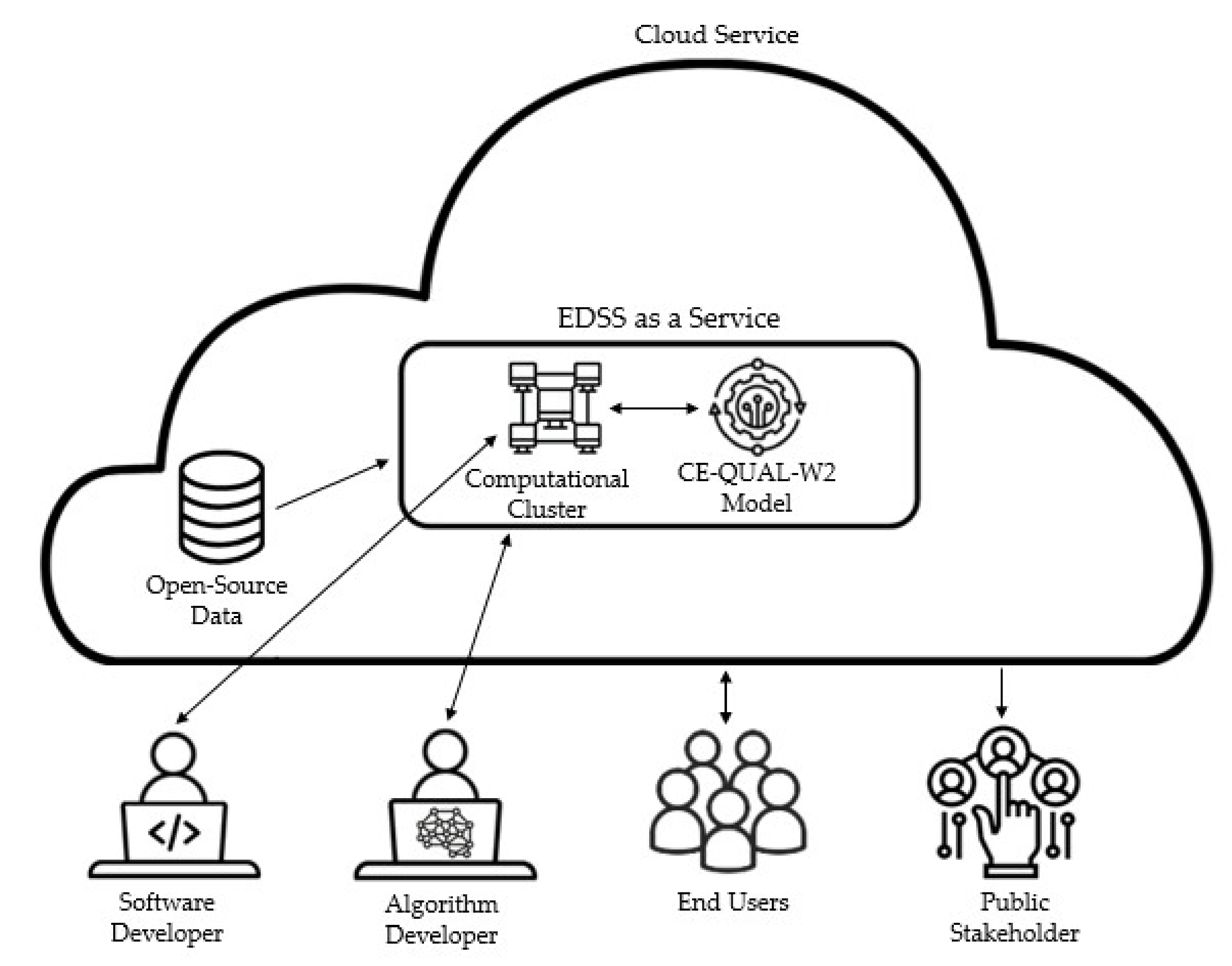 Water 14 00885 g001 550