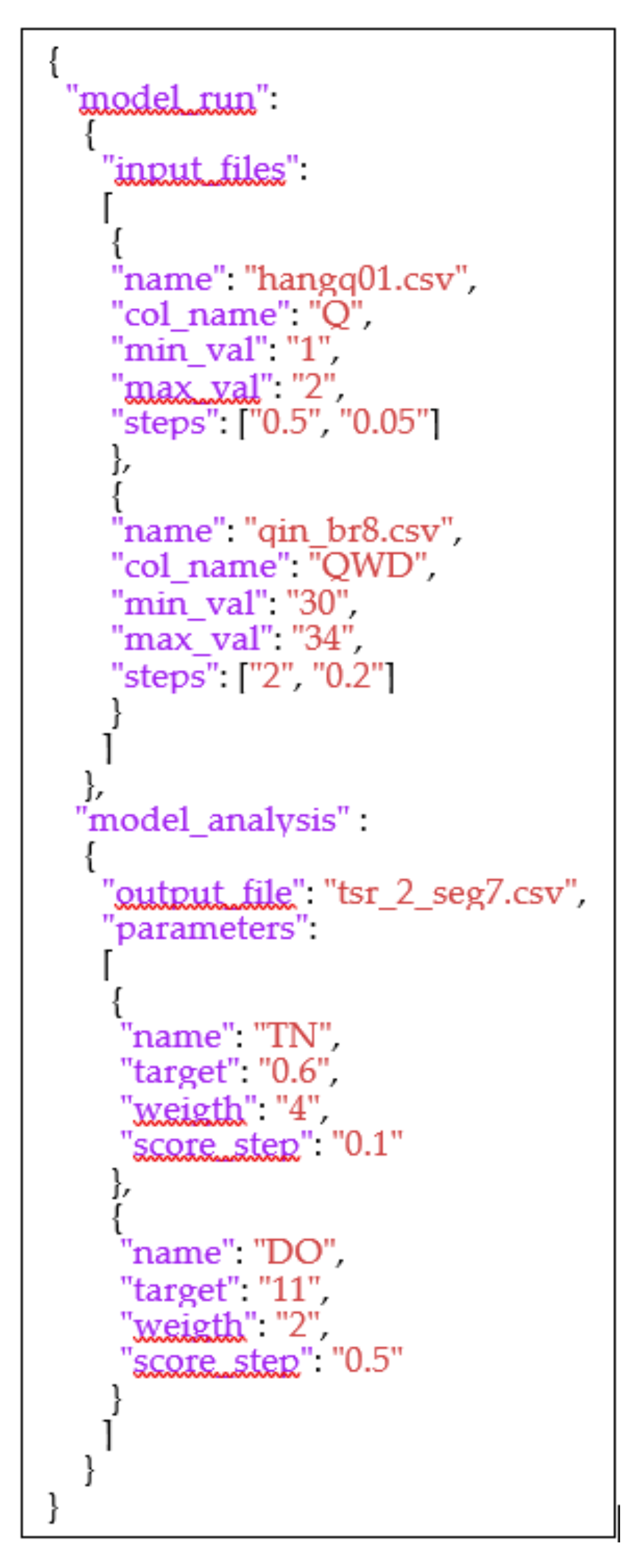 Water 14 00885 g0a2 550