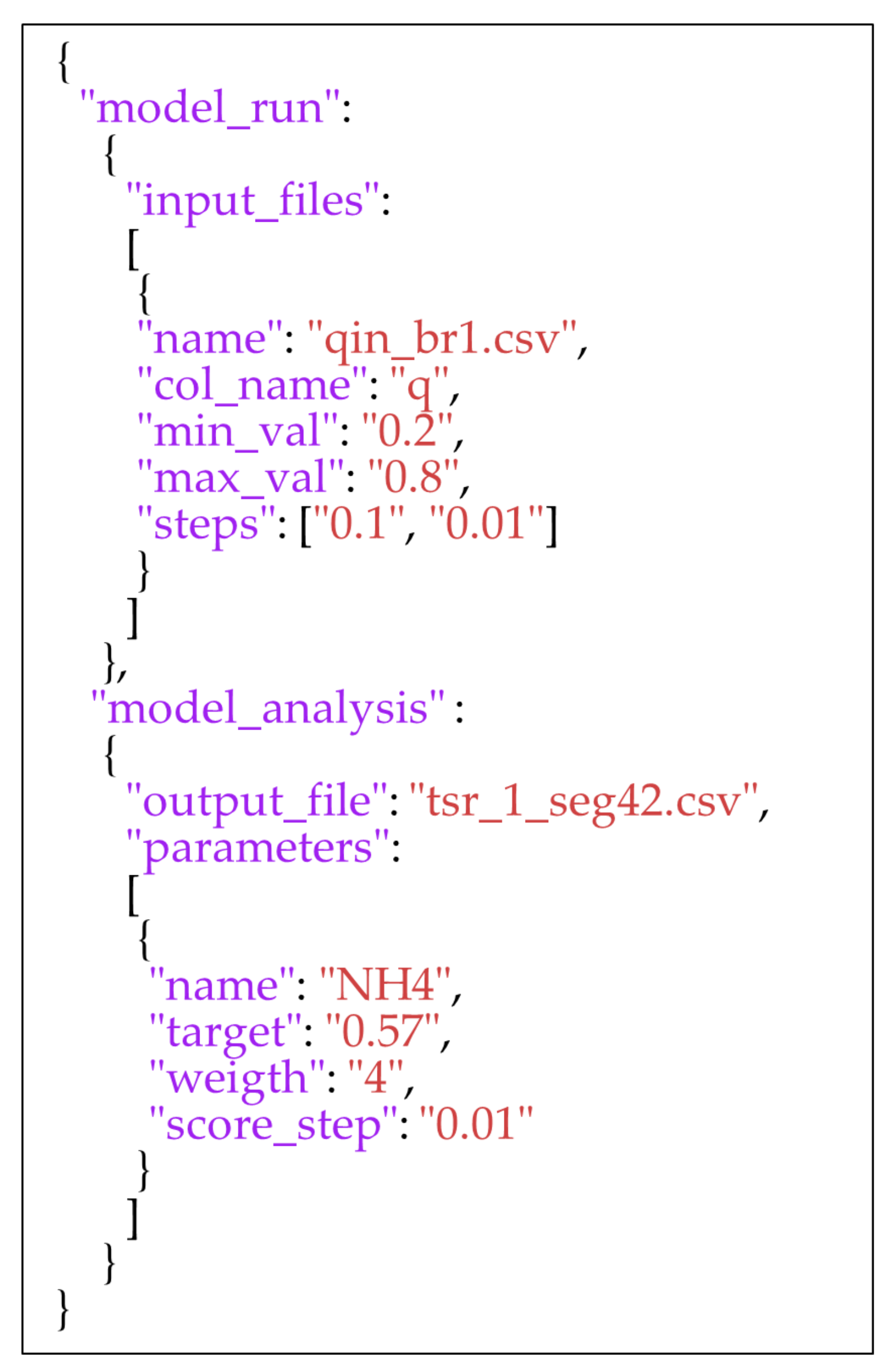 Water 14 00885 g0a3 550