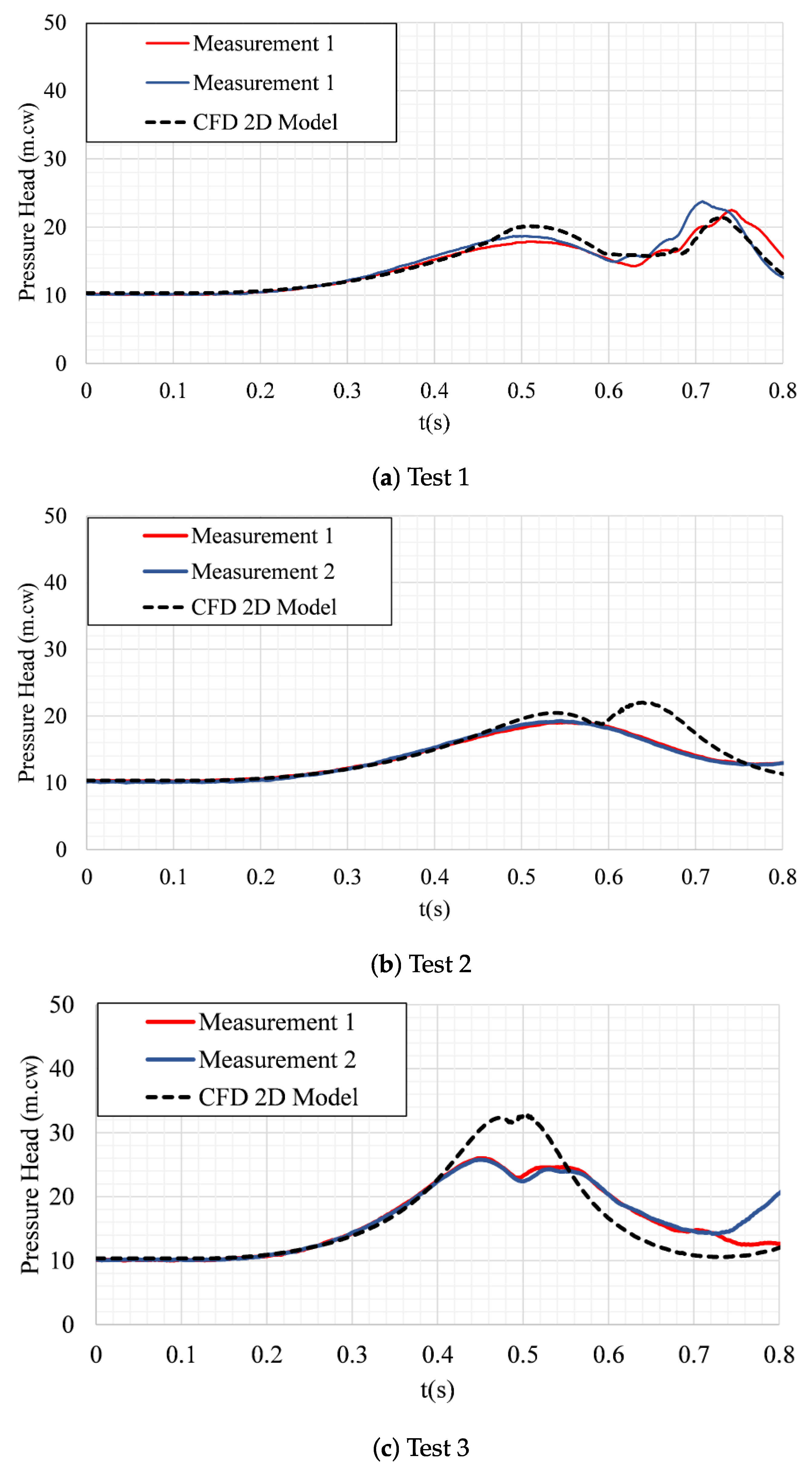 Water 14 00888 g004 550