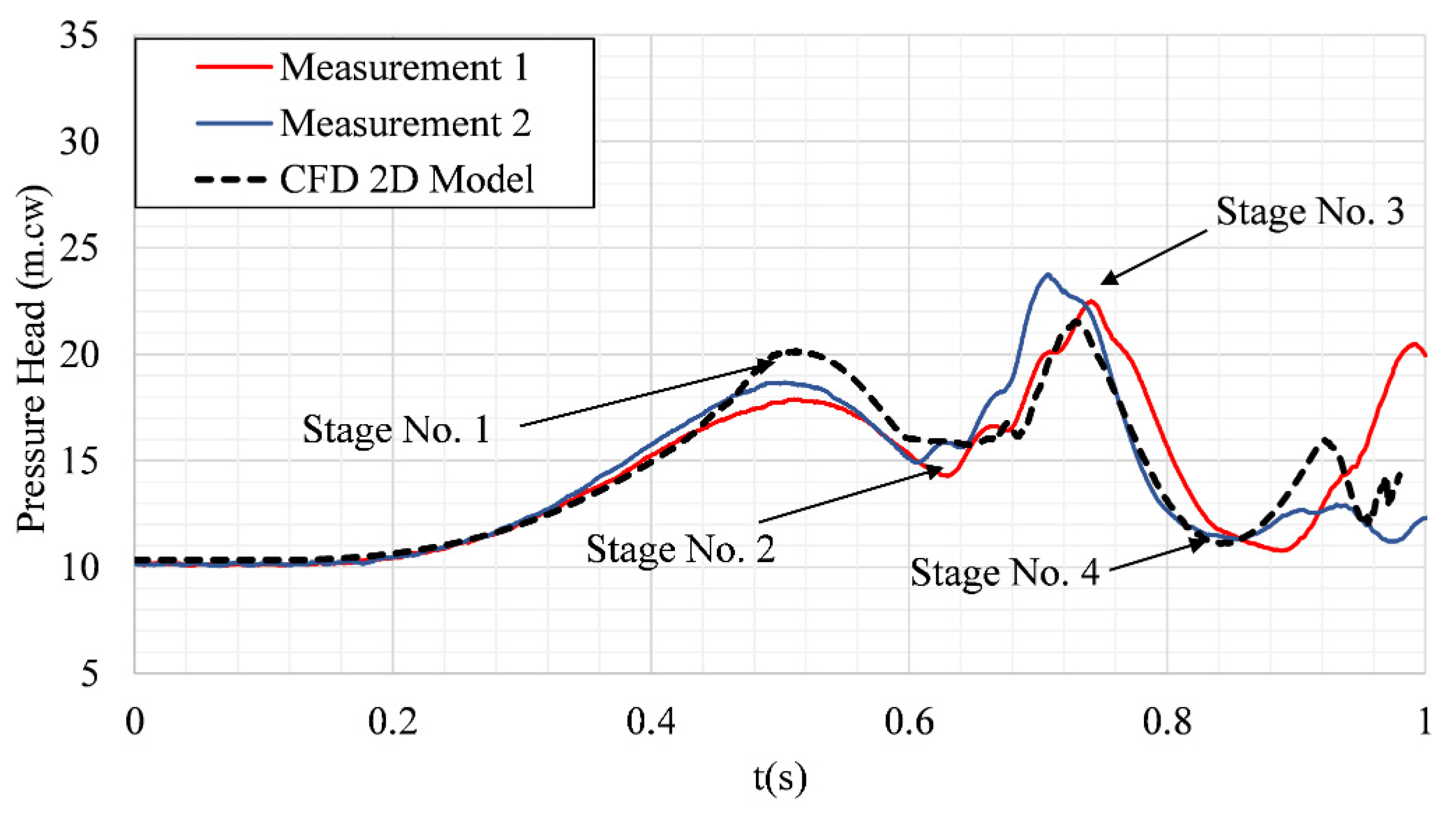 Water 14 00888 g005 550