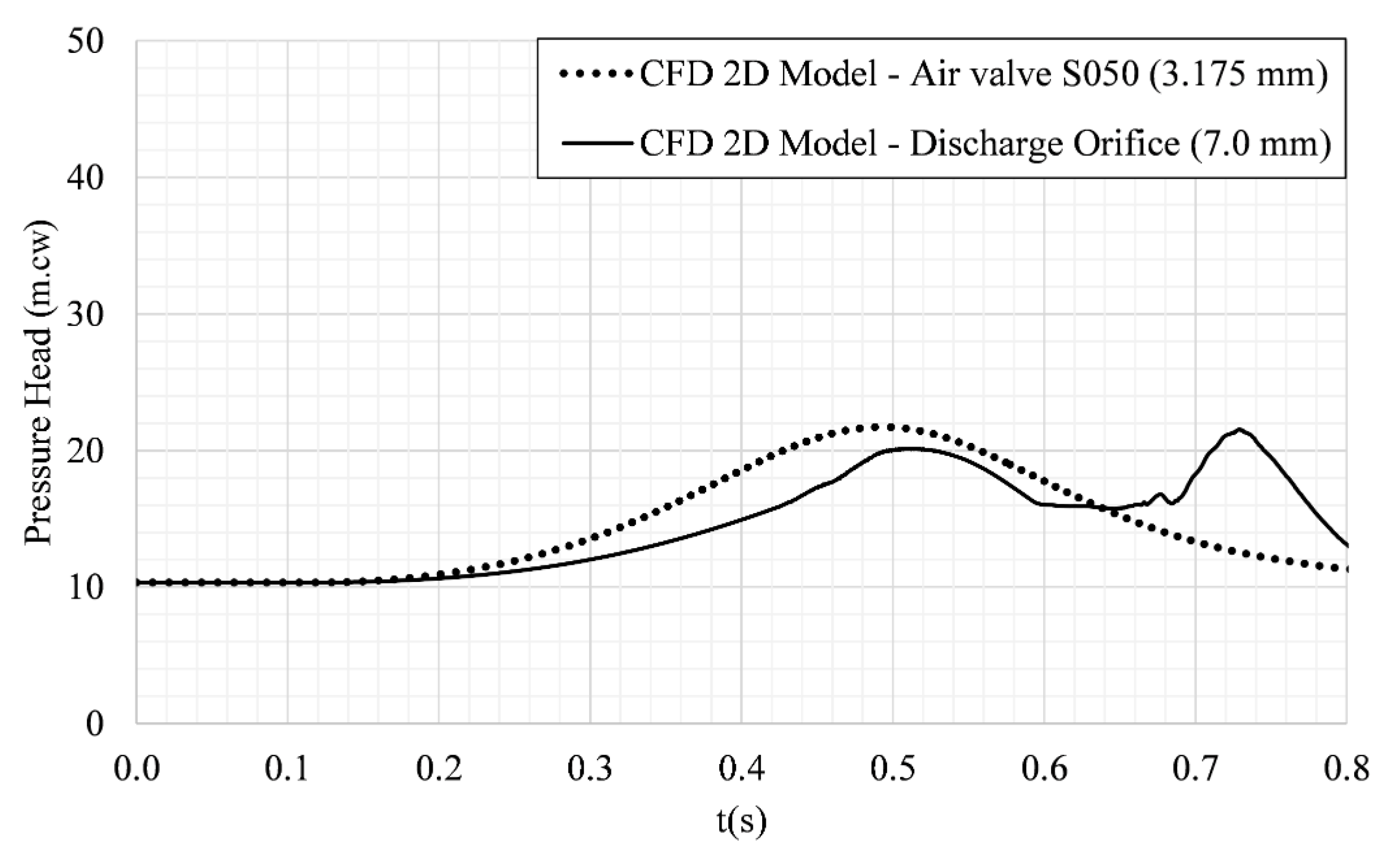 Water 14 00888 g007 550