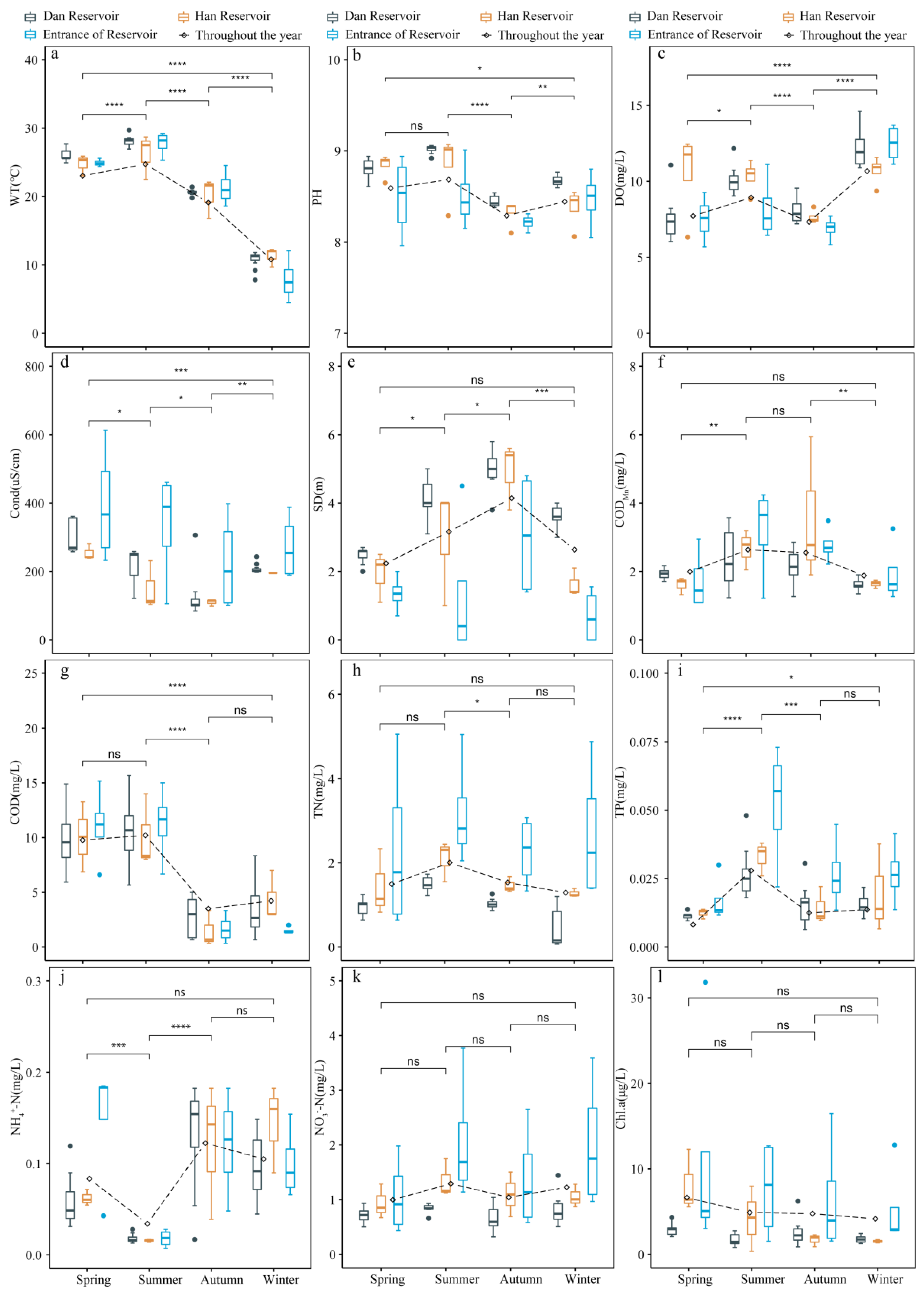 Water 14 00891 g004 550