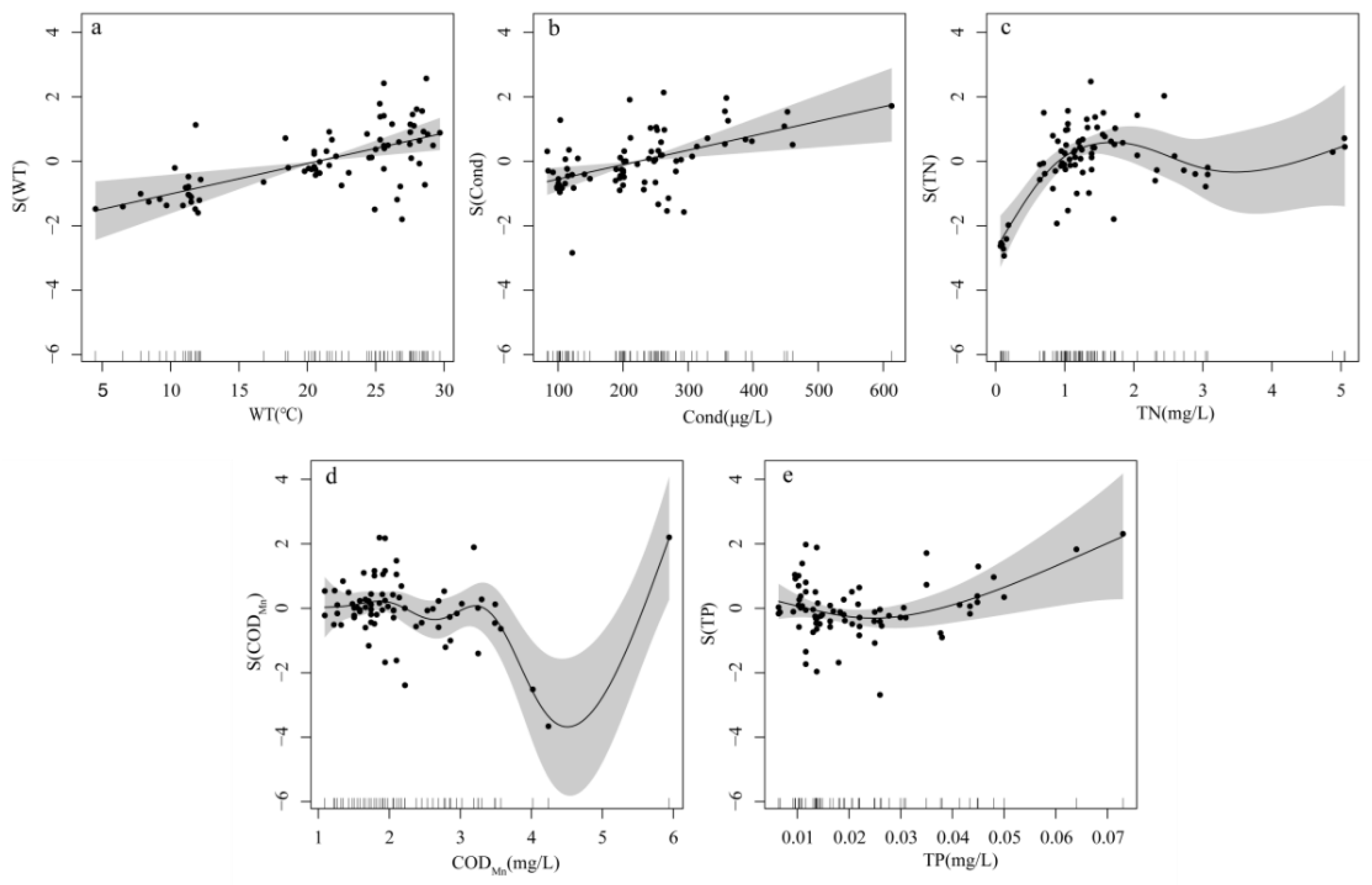 Water 14 00891 g007 550