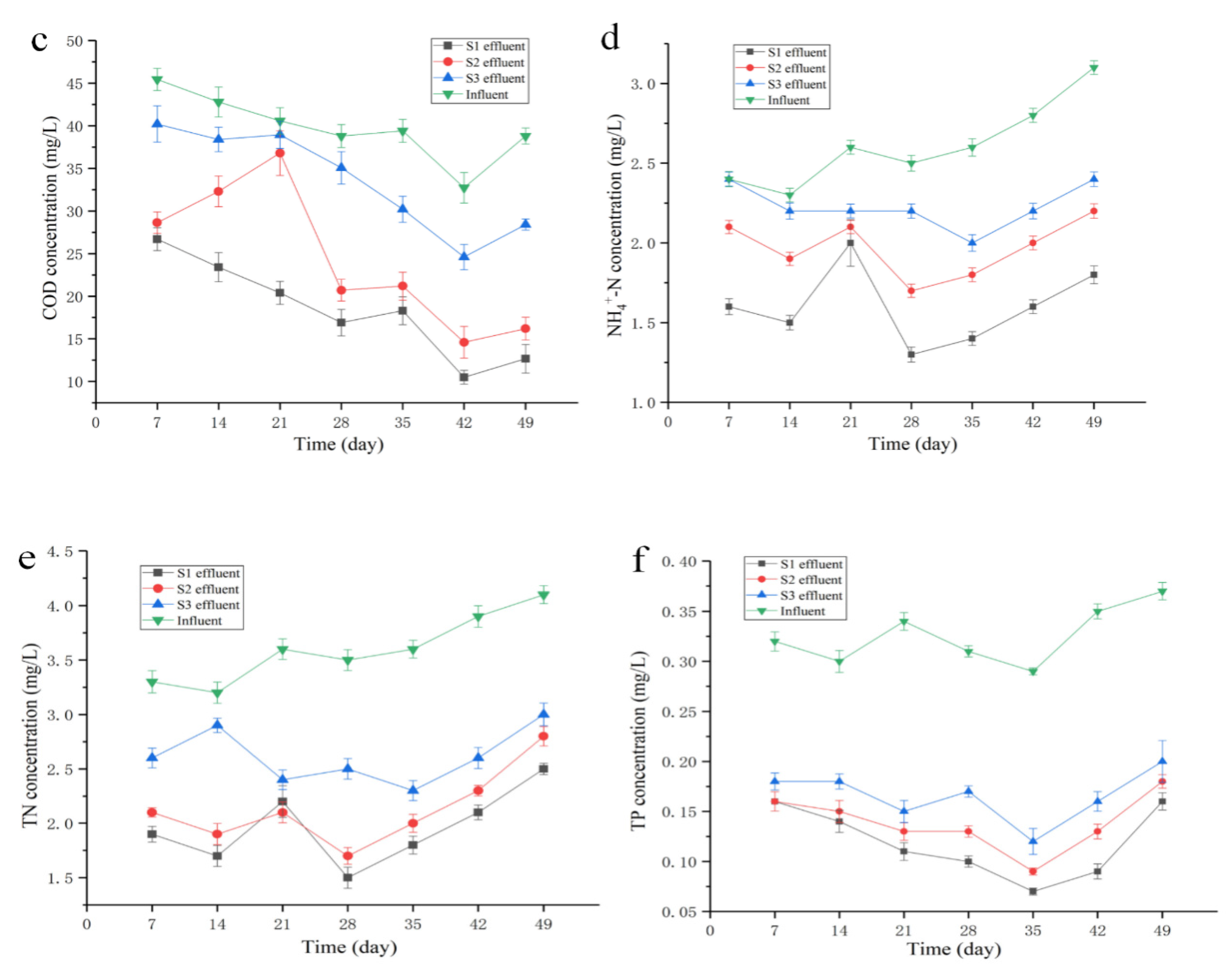 Water 14 00896 g004b