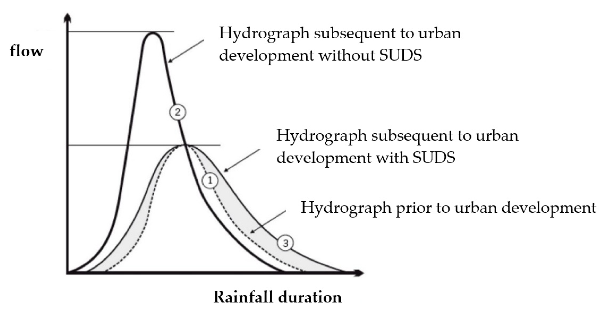 Water 14 00902 g002 550