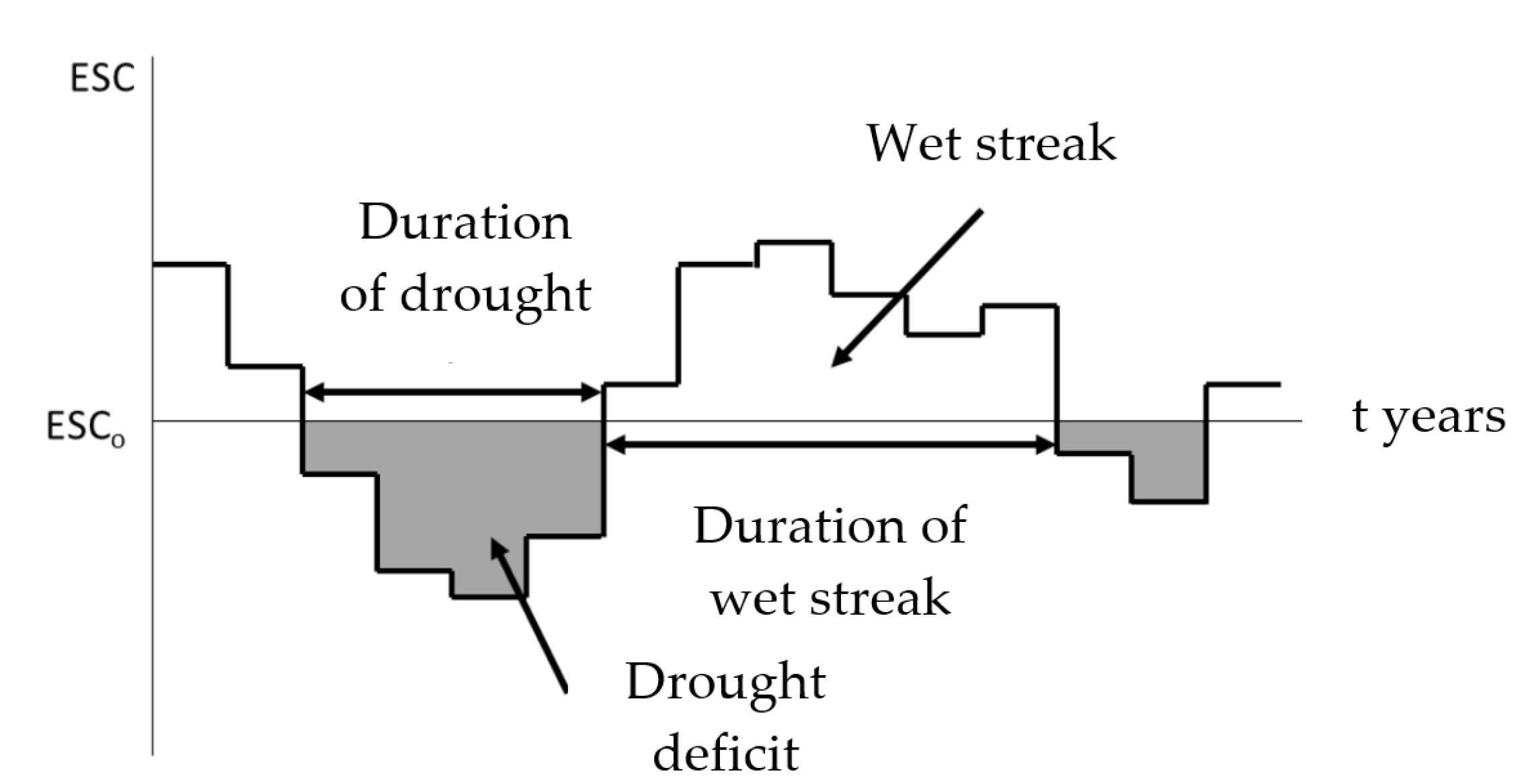 Water 14 00902 g005 550