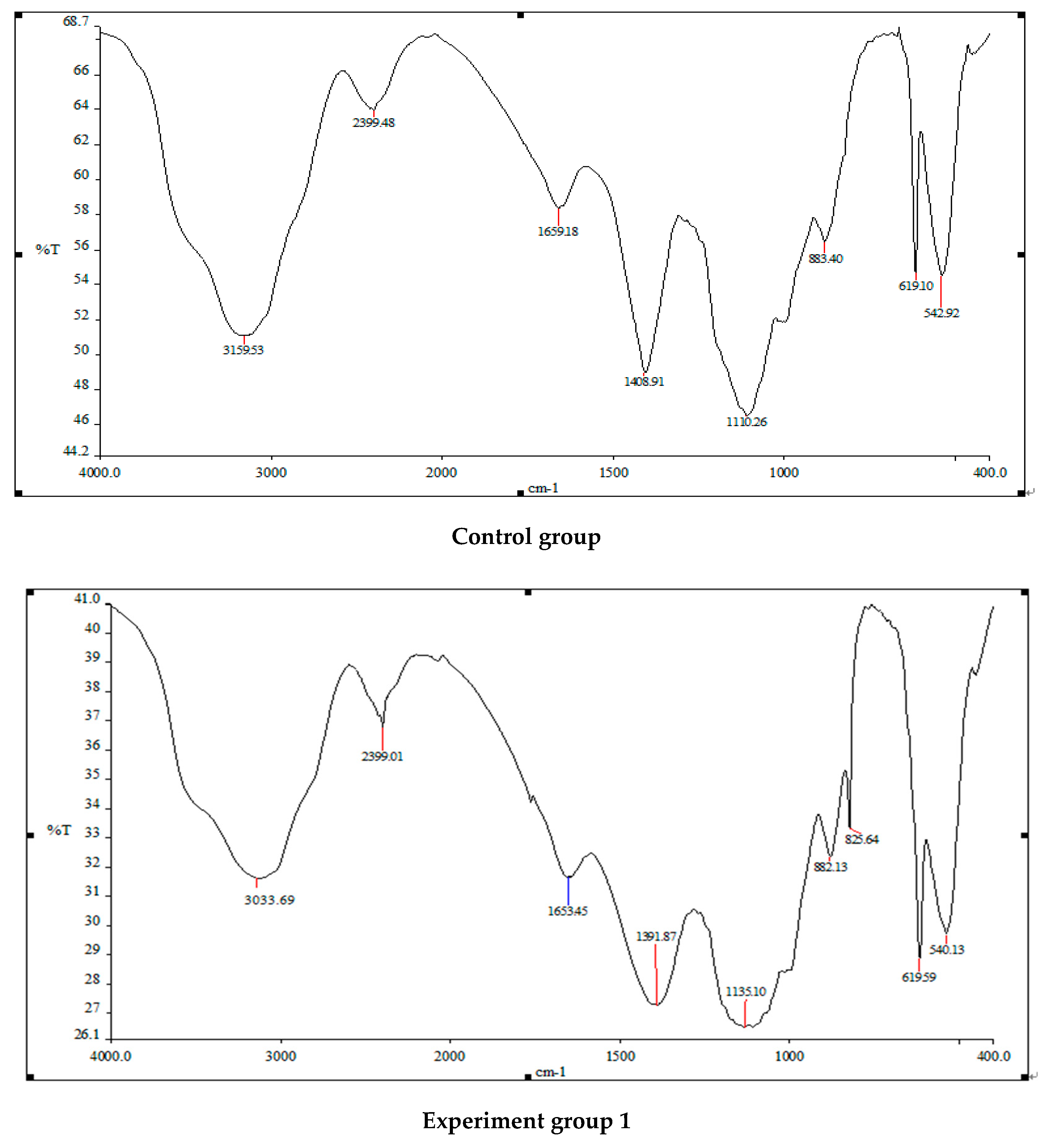 Water 14 00903 g007a