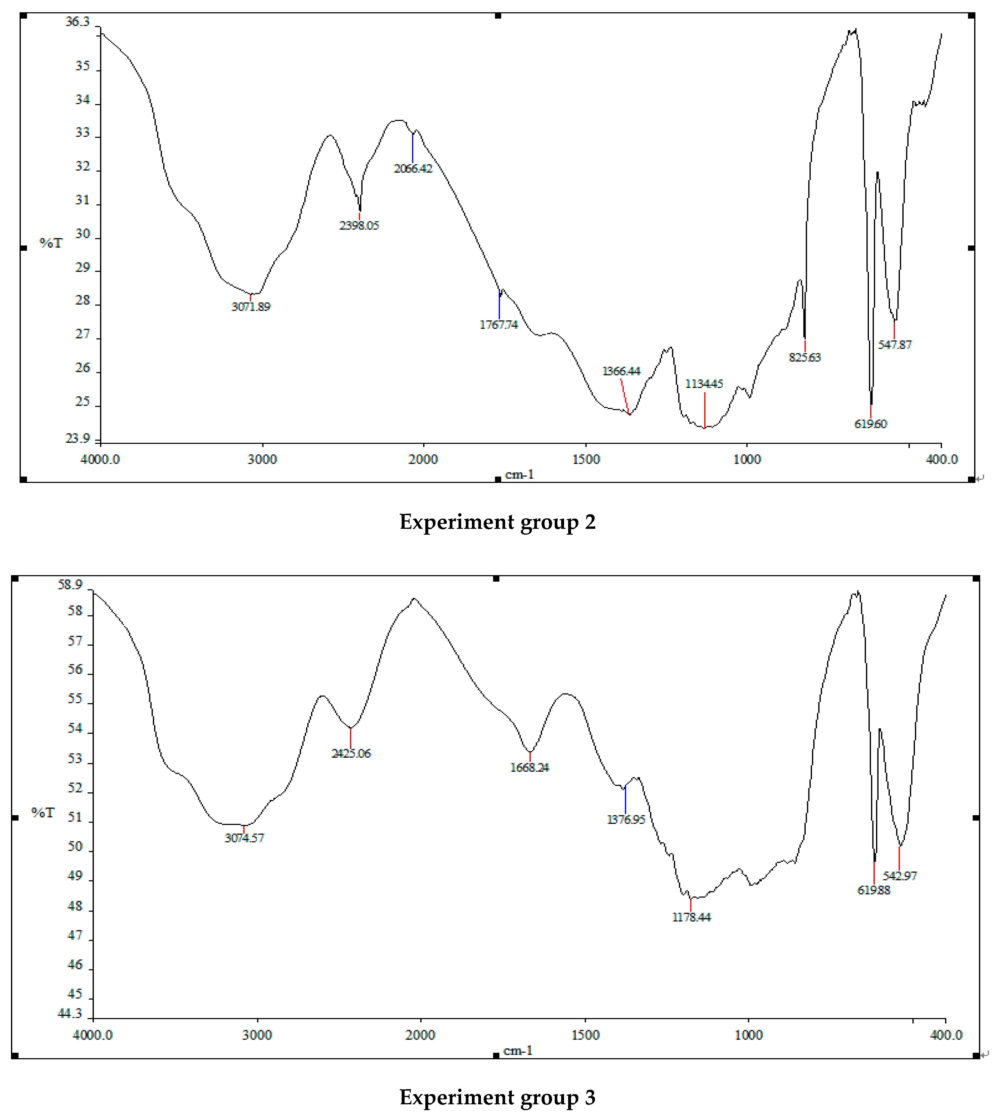 Water 14 00903 g007b