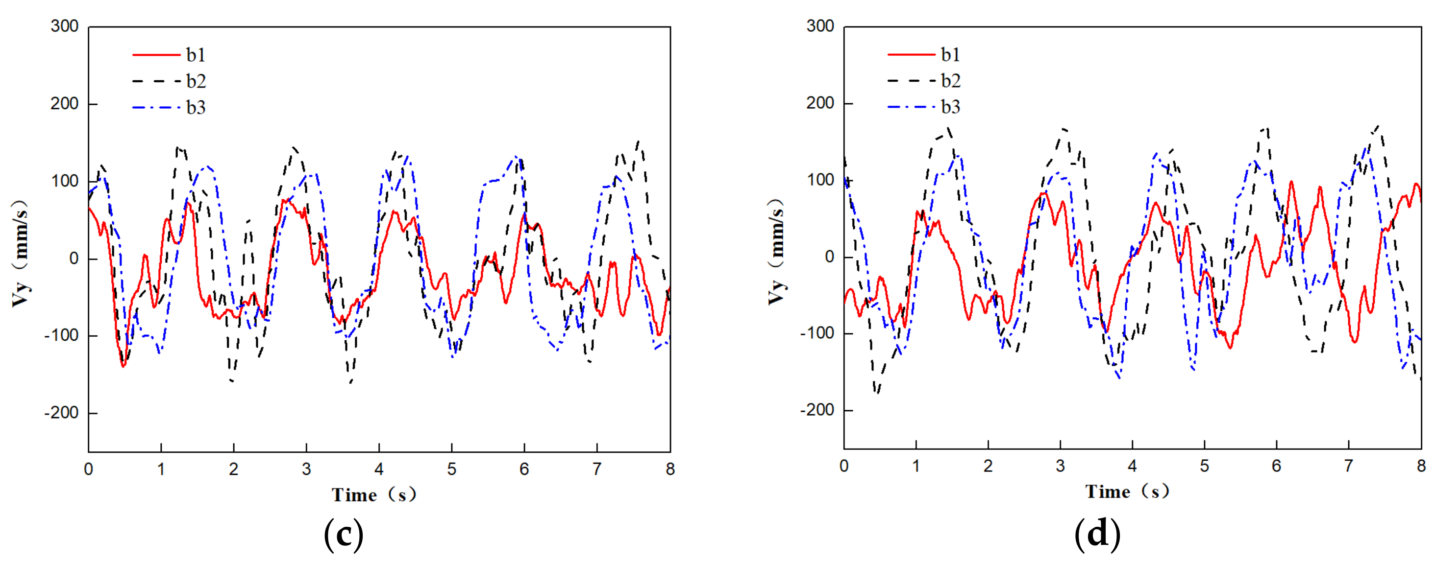 Water 14 00904 g011b