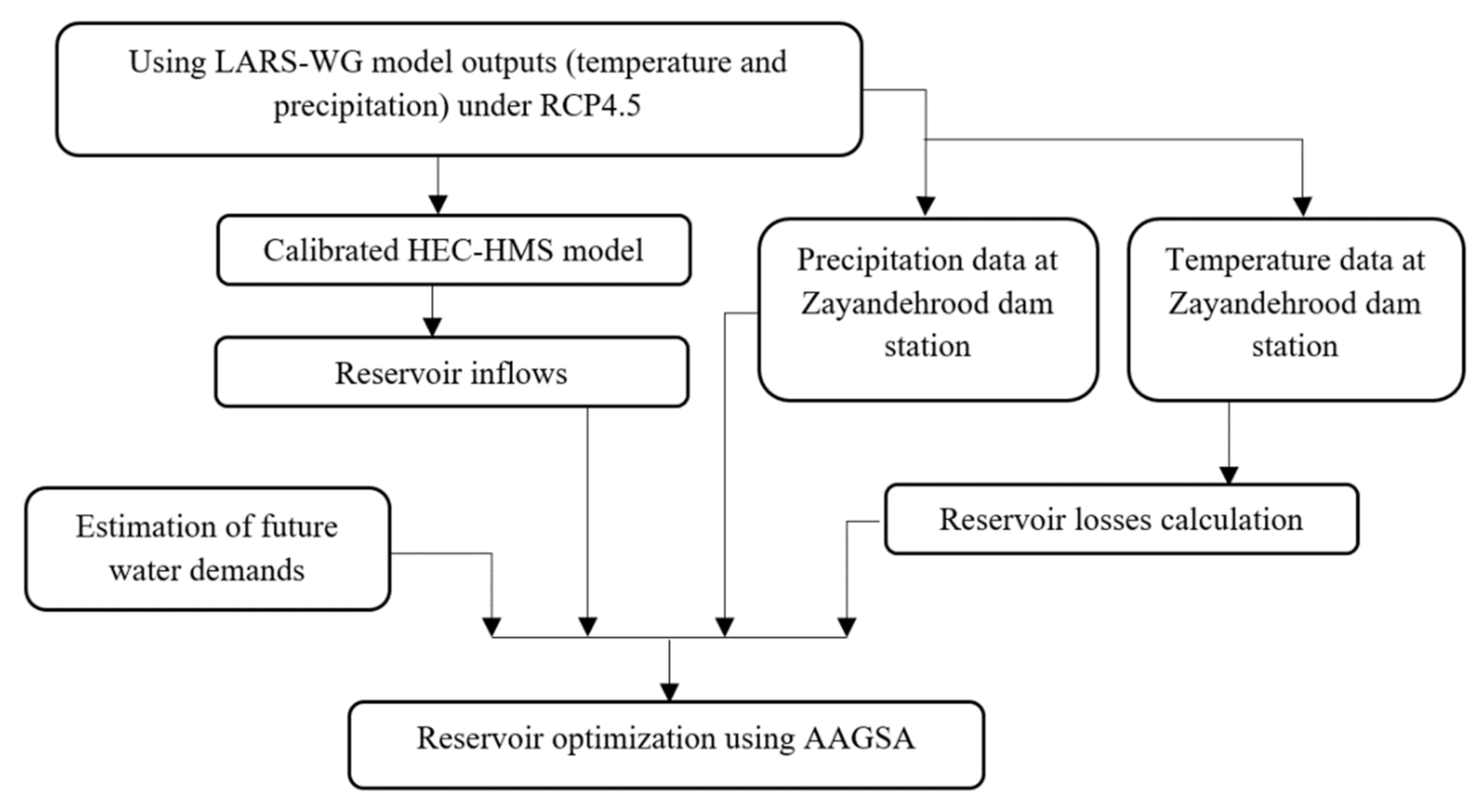 Water 14 00905 g001 Water 14 00905 g001