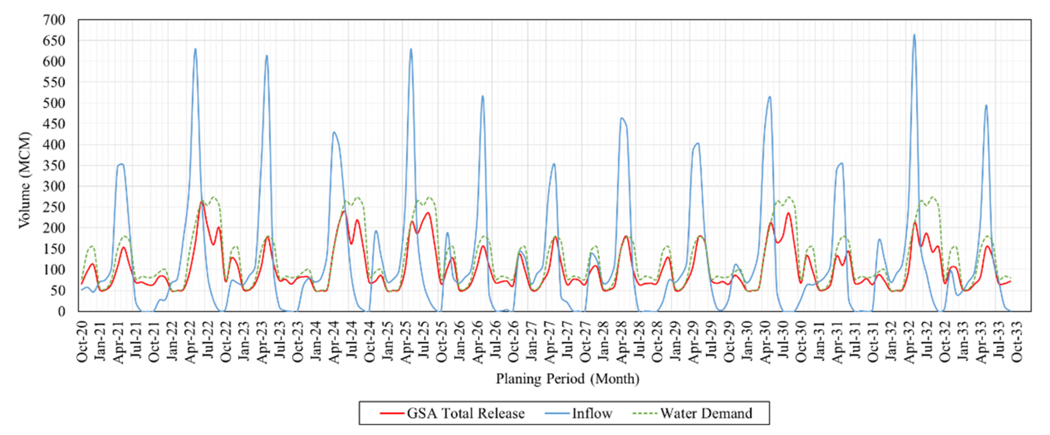 Water 14 00905 g005 Water 14 00905 g005