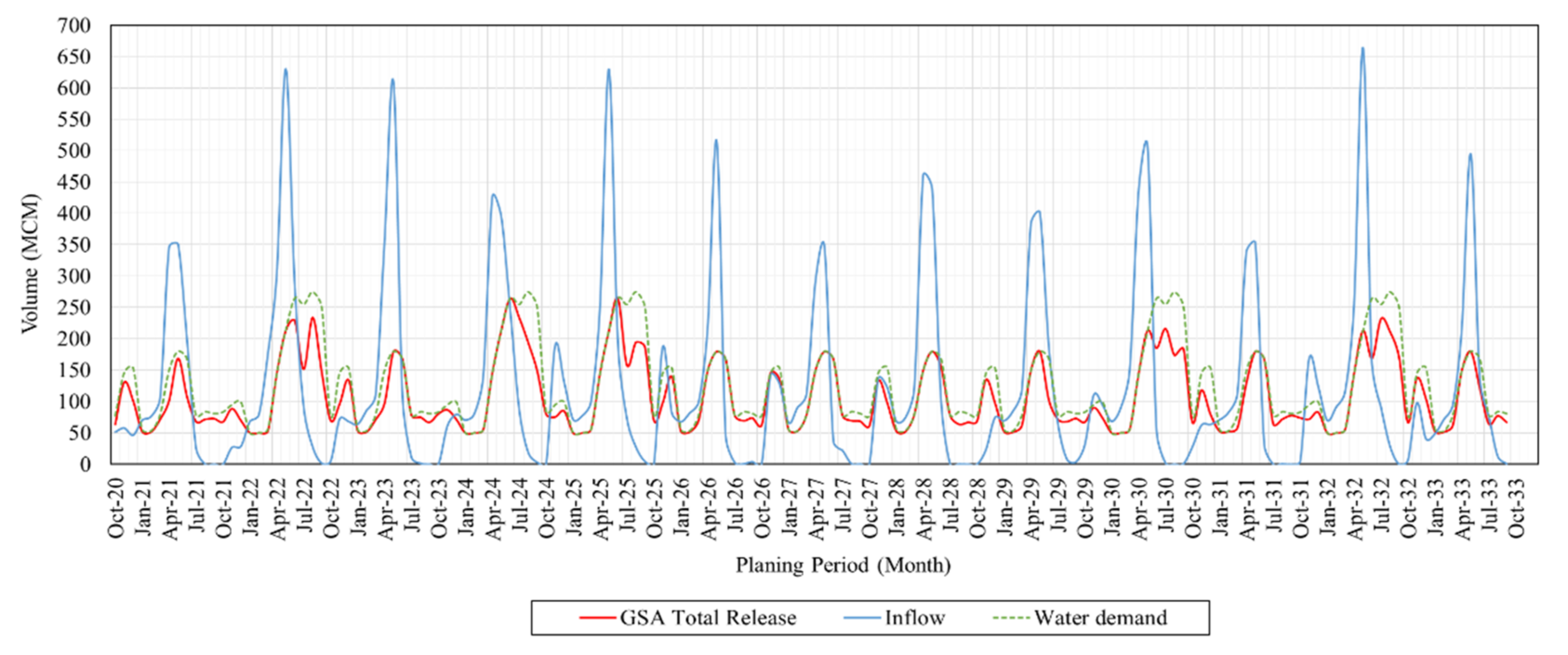 Water 14 00905 g006 Water 14 00905 g006
