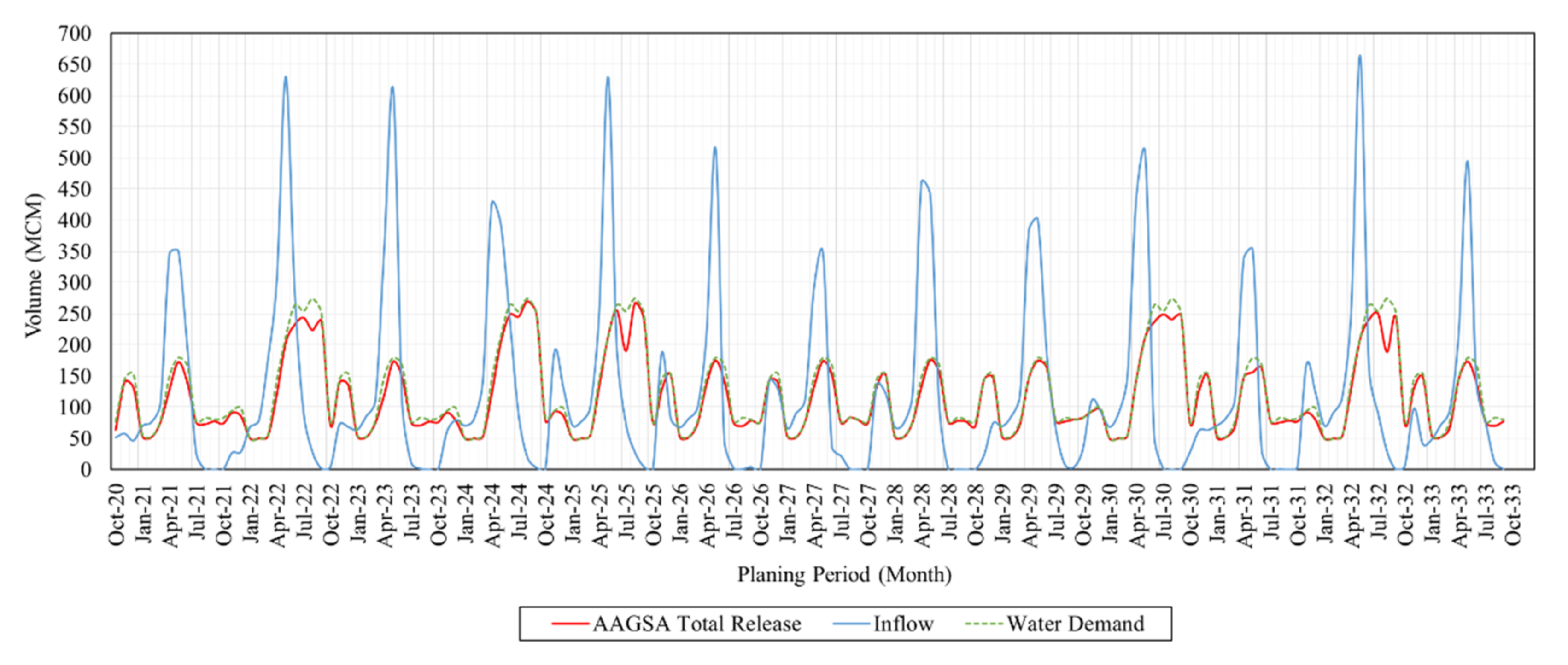 Water 14 00905 g007 Water 14 00905 g007