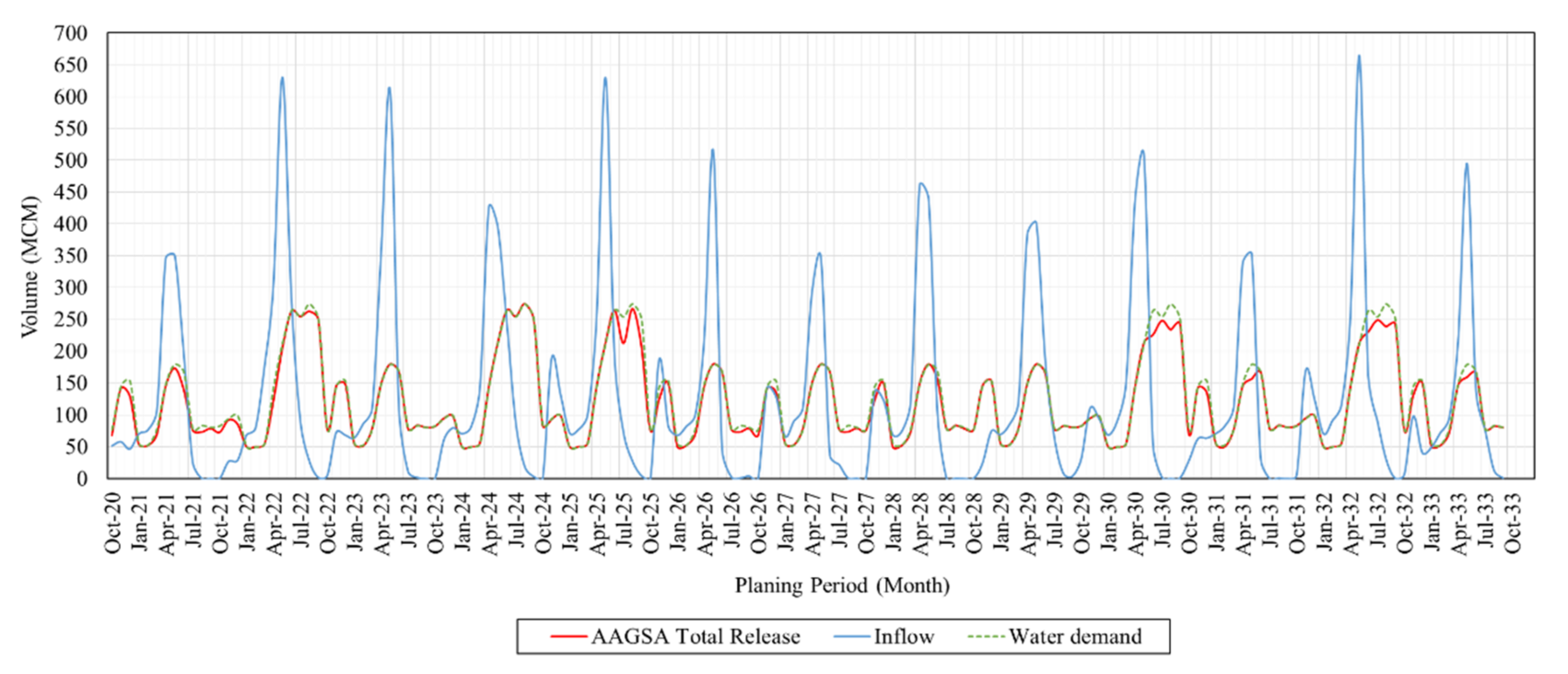 Water 14 00905 g008 Water 14 00905 g008