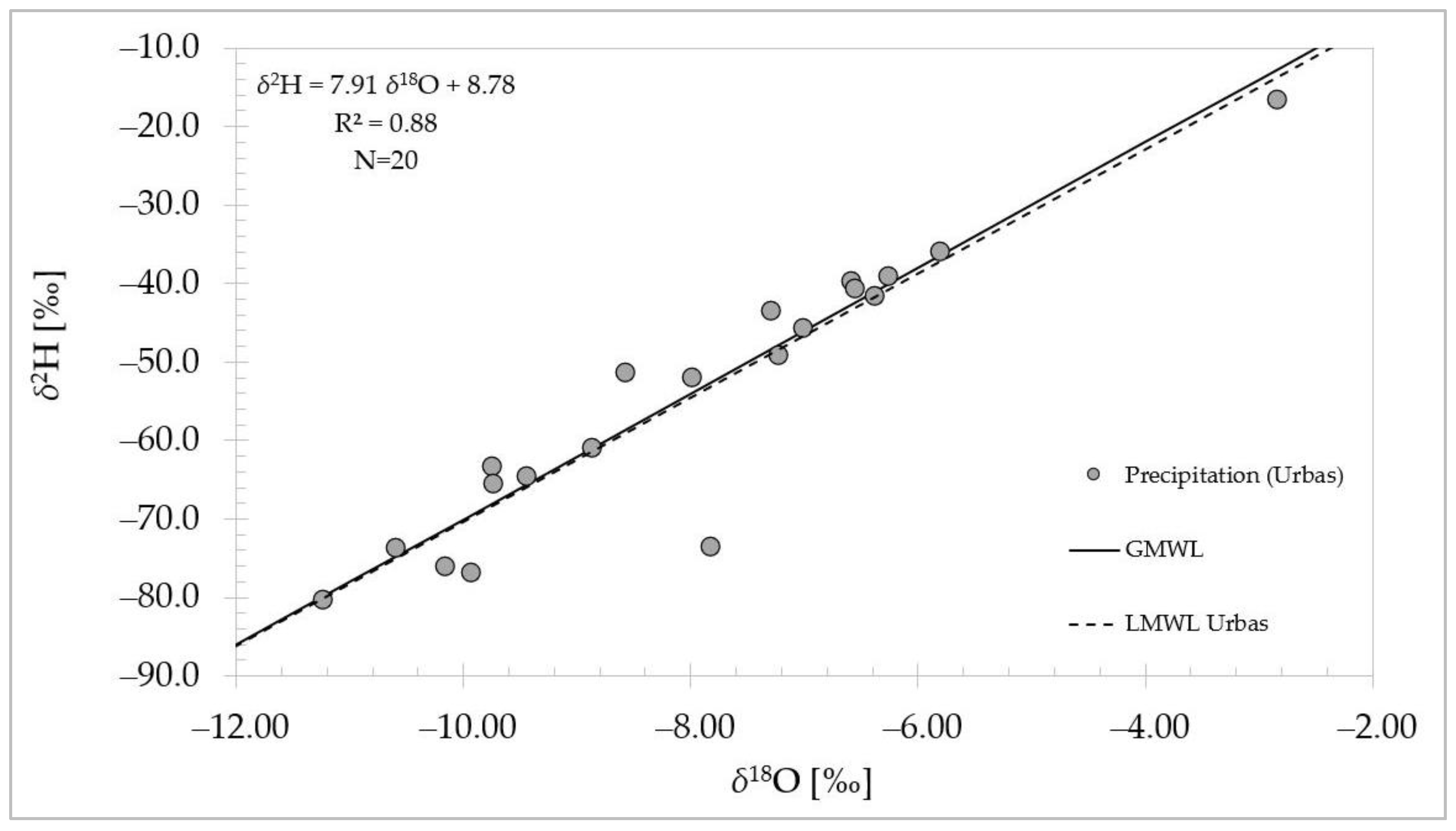 Water 14 00912 g003 Water 14 00912 g003