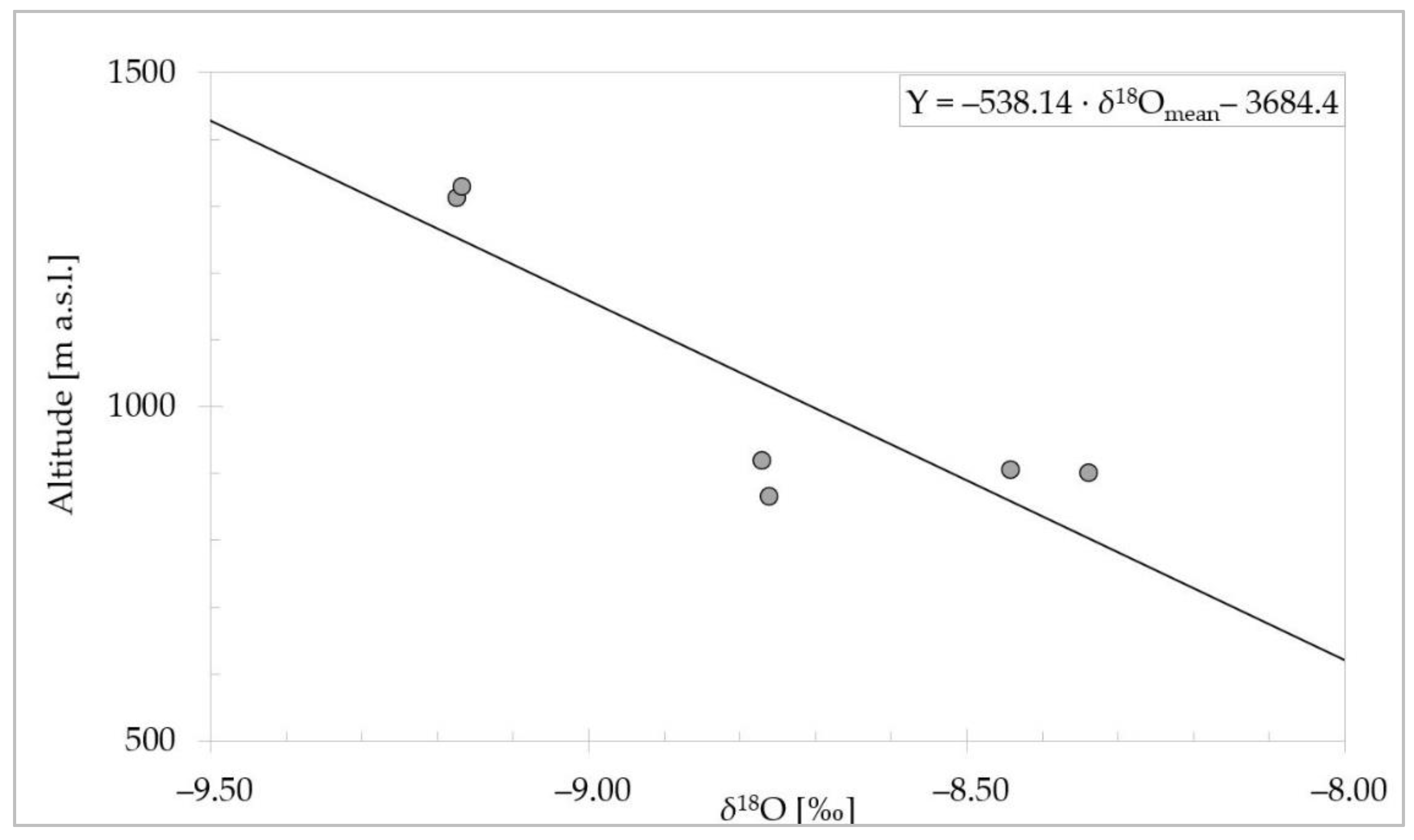 Water 14 00912 g005 Water 14 00912 g005