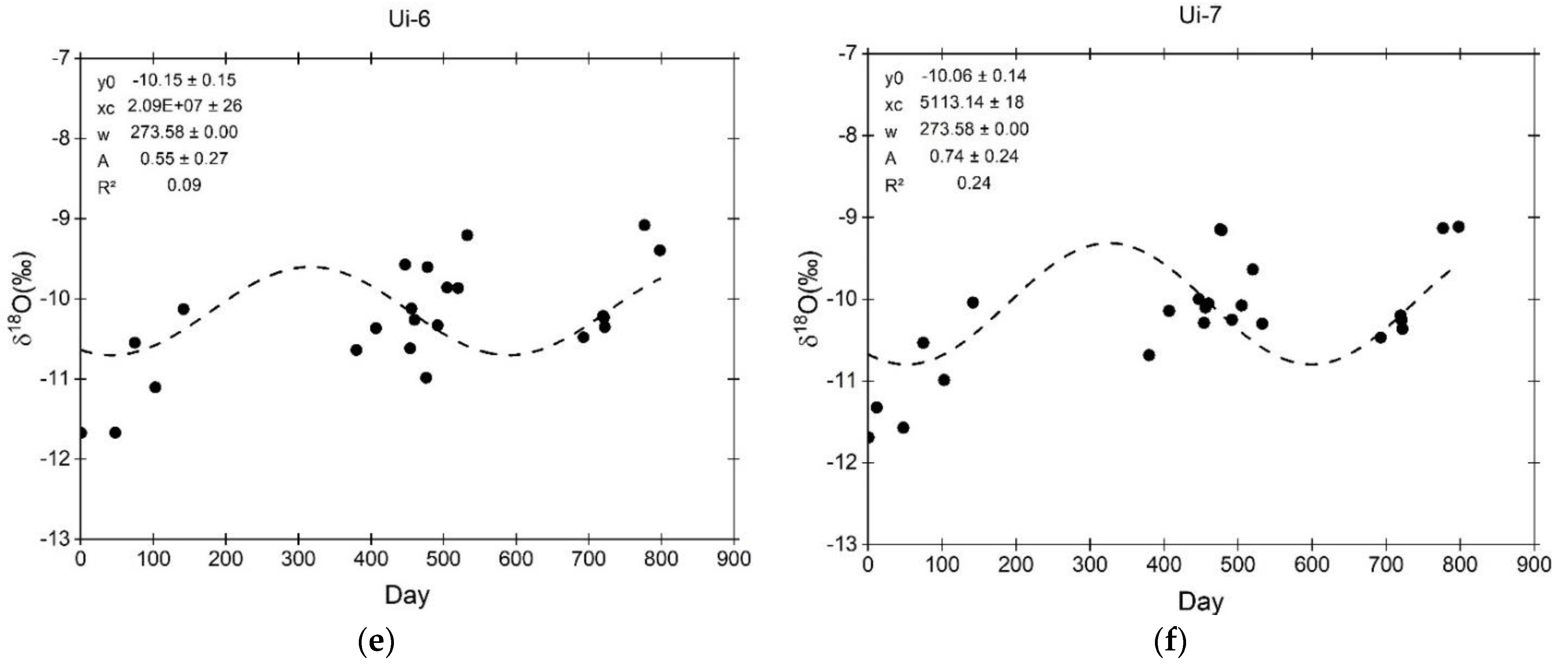 Water 14 00912 g006b Water 14 00912 g006b