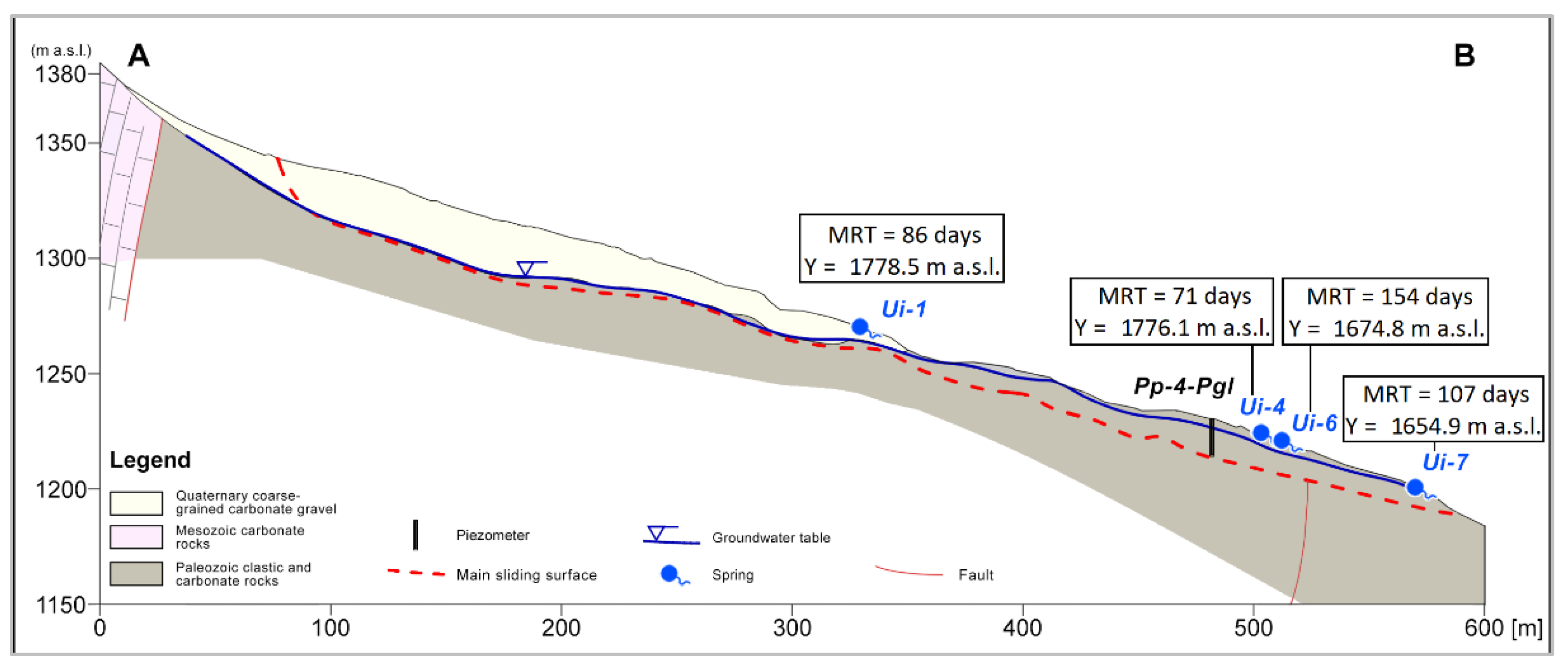 Water 14 00912 g007 Water 14 00912 g007