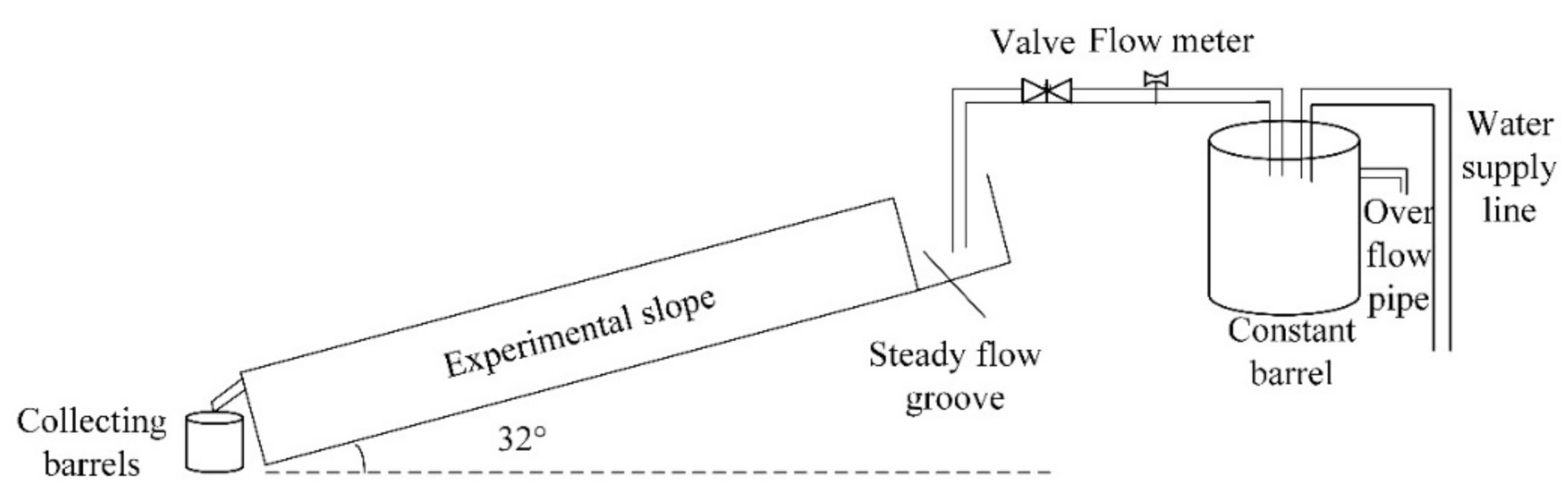 Water 14 00913 g002 550