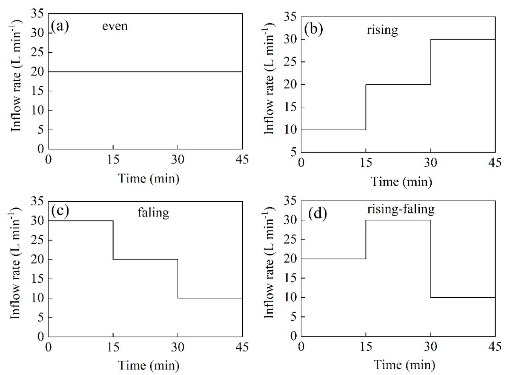 Water 14 00913 g003 550