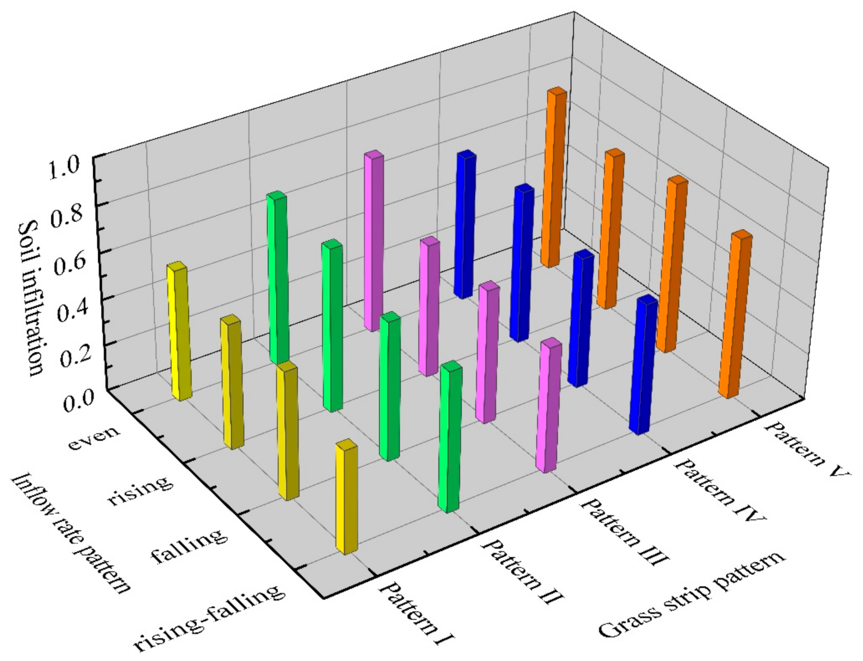 Water 14 00913 g005 550