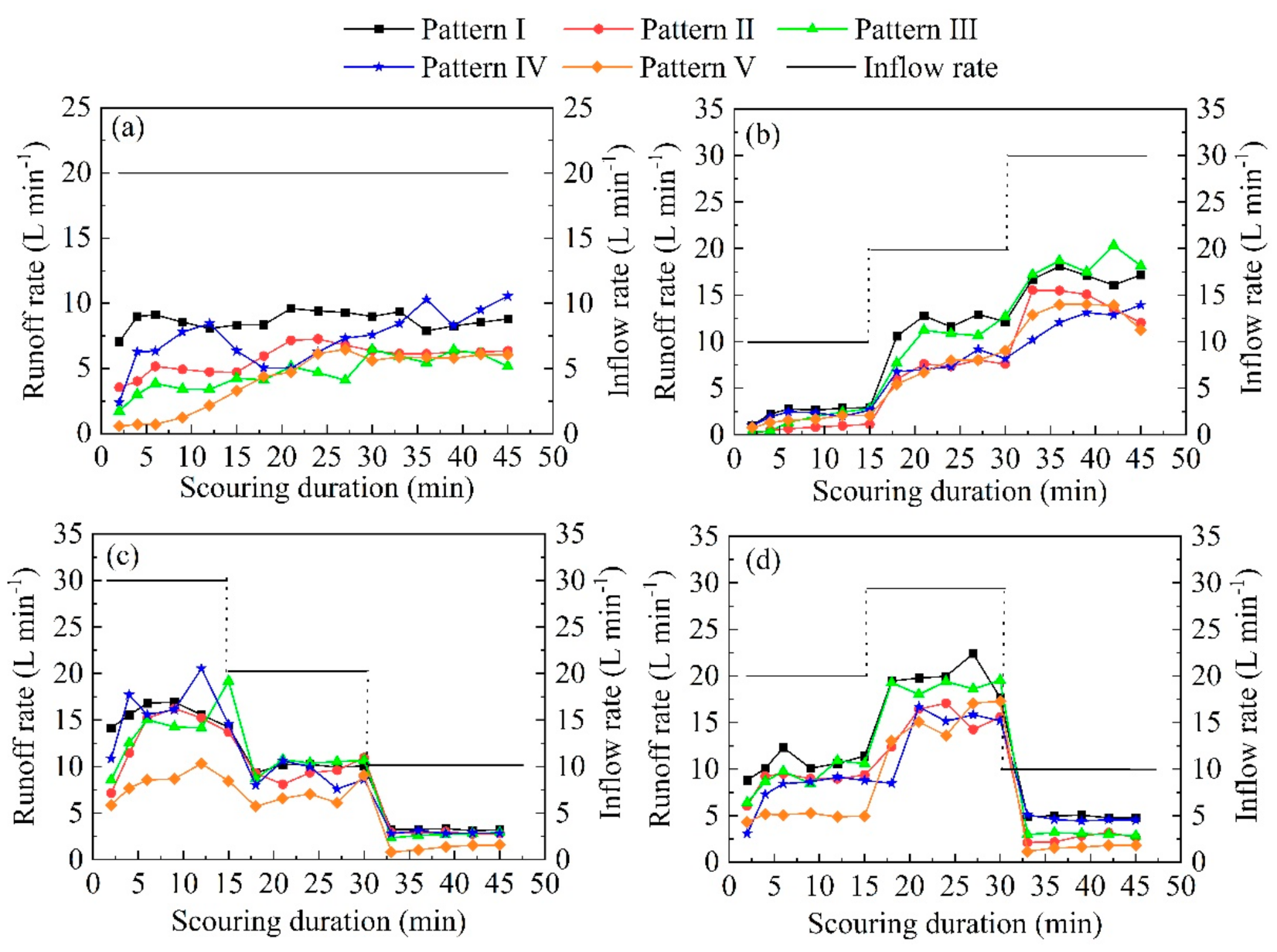 Water 14 00913 g006 550