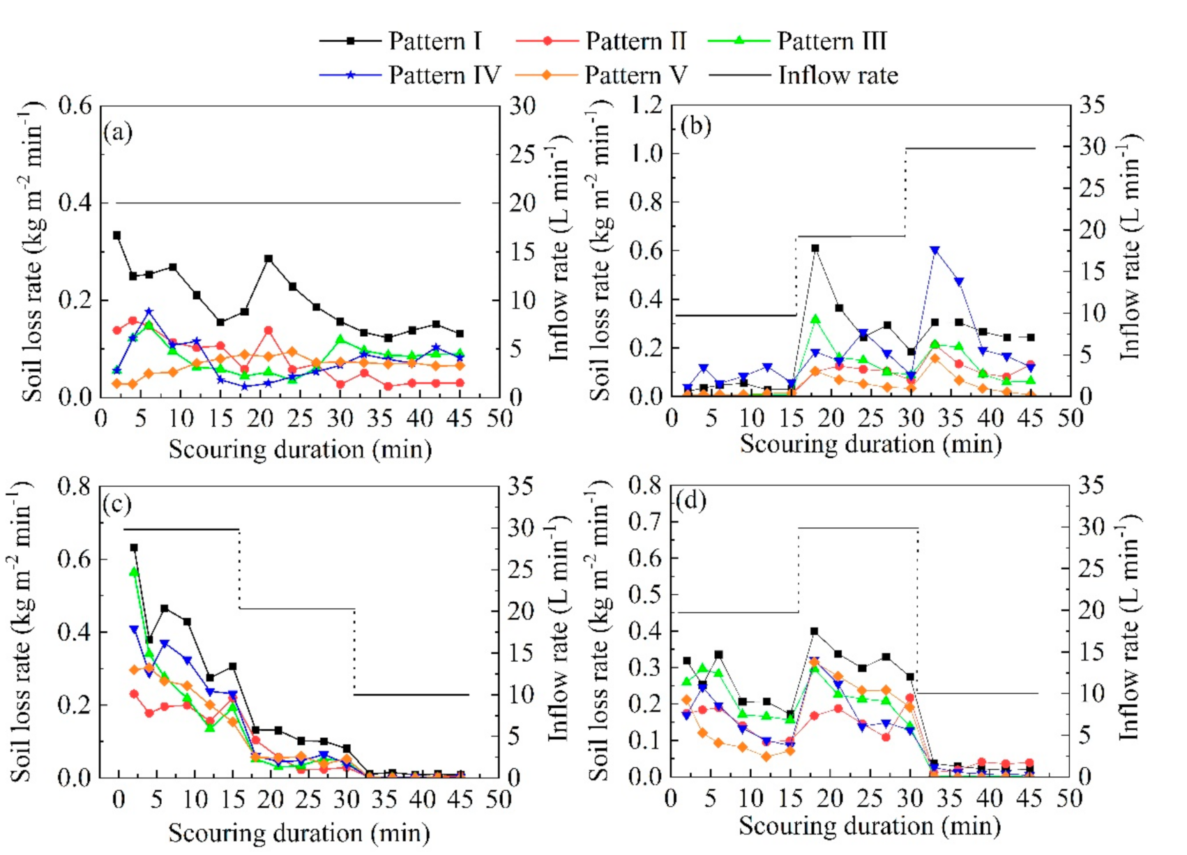 Water 14 00913 g007 550