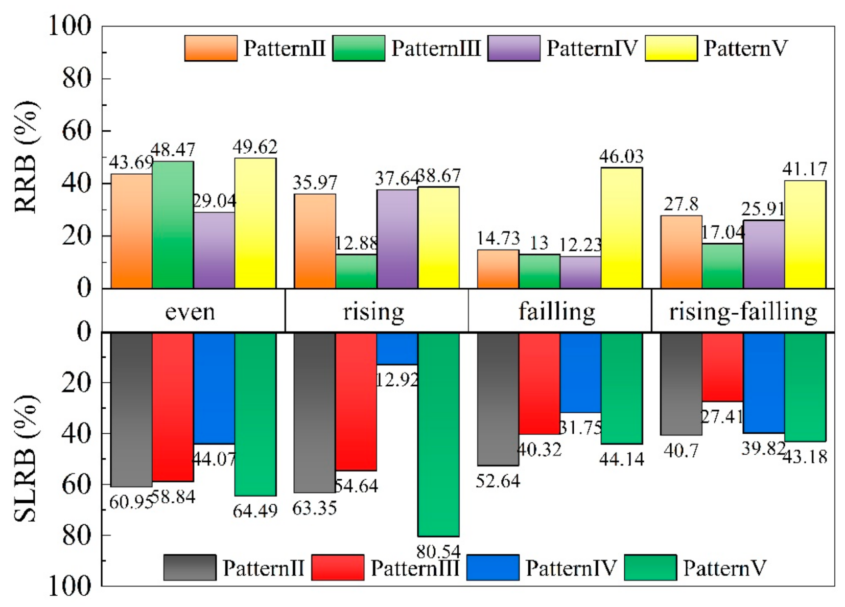 Water 14 00913 g008 550