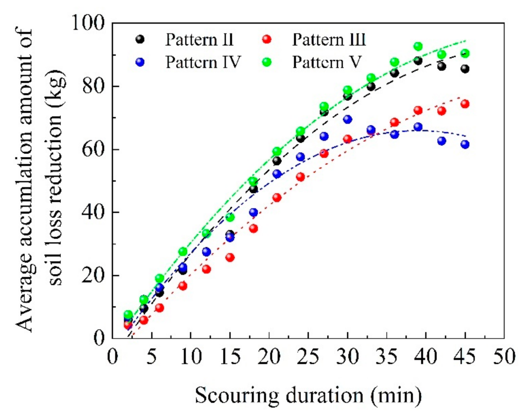 Water 14 00913 g009 550