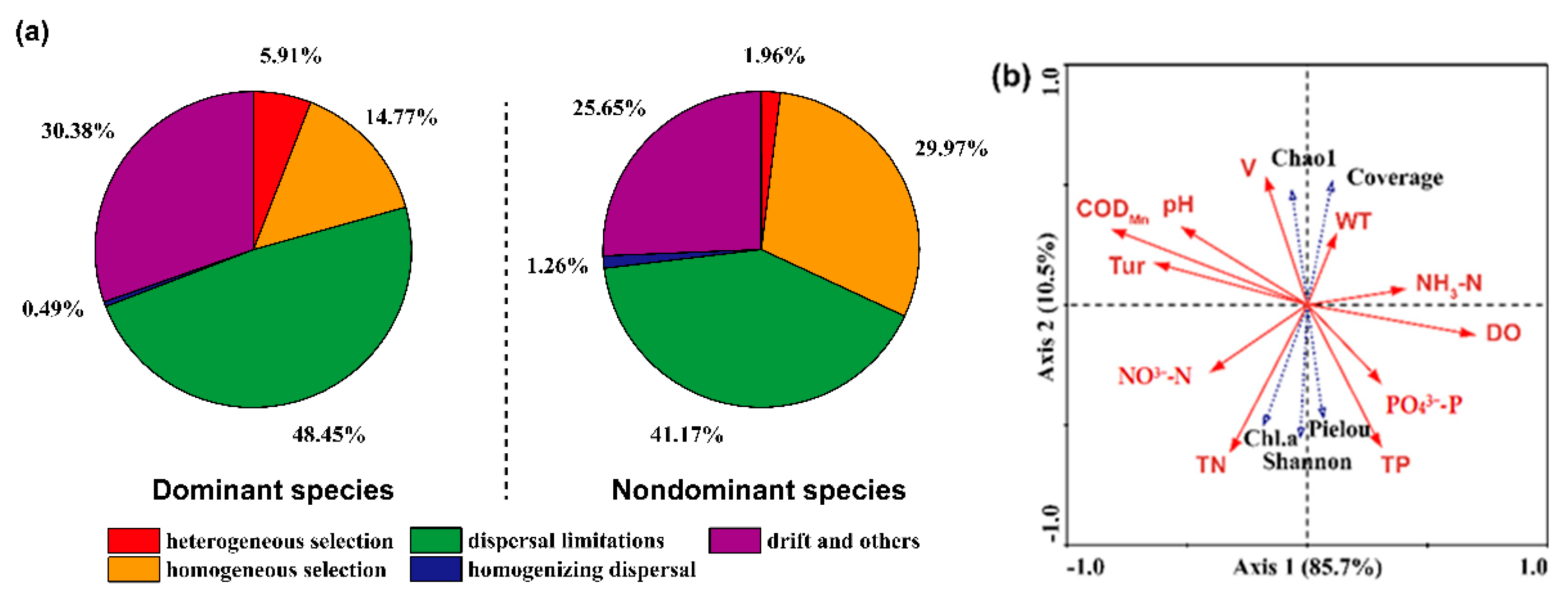 Water 14 00914 g005a