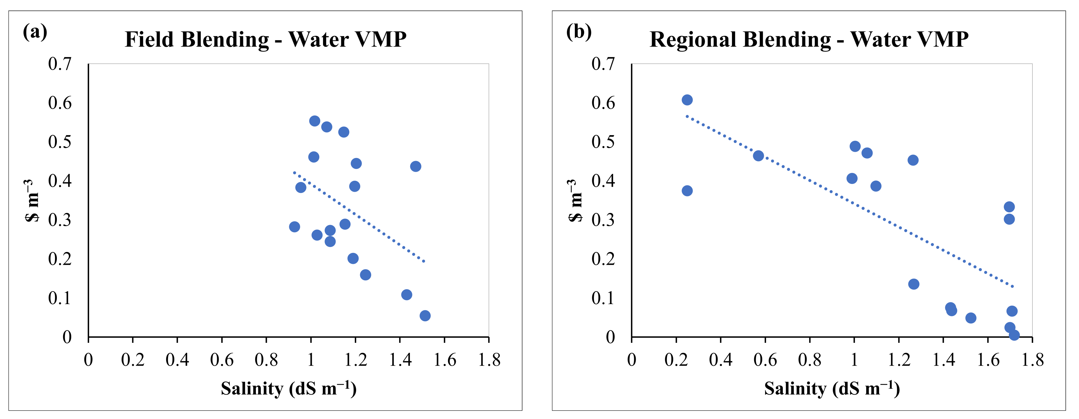 Water 14 00917 g007a