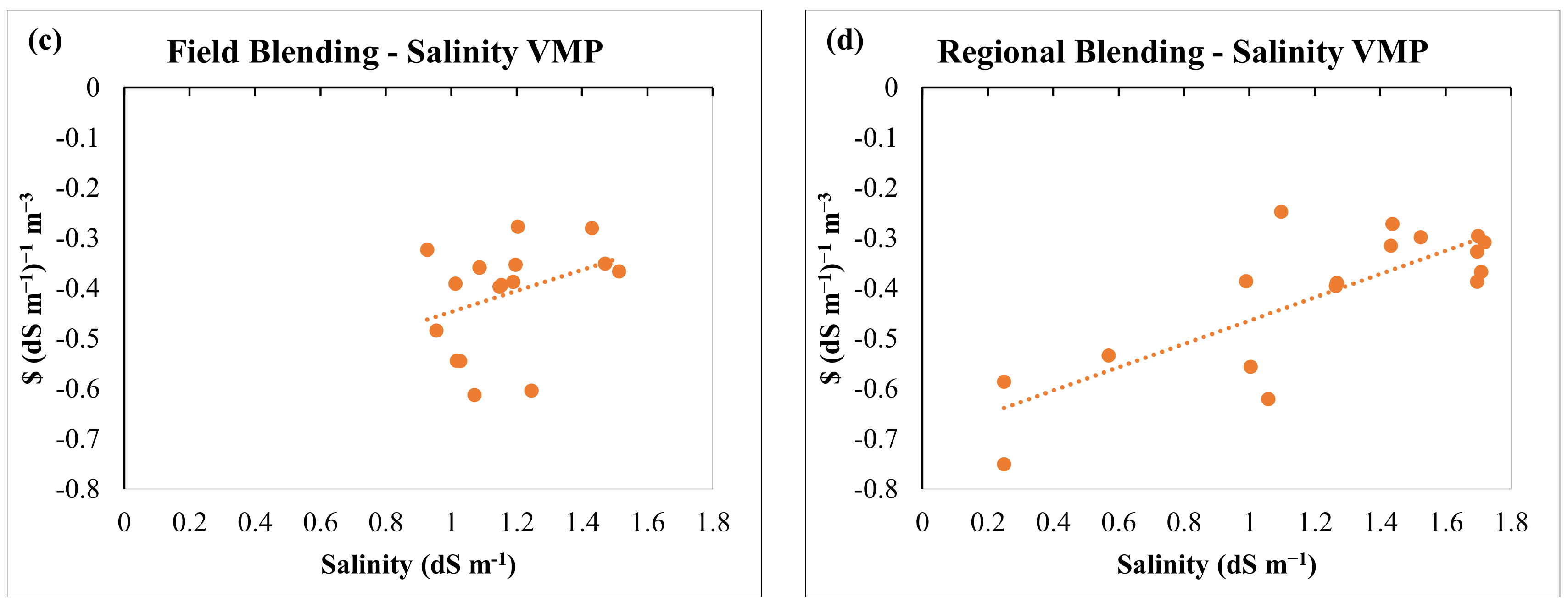 Water 14 00917 g007b