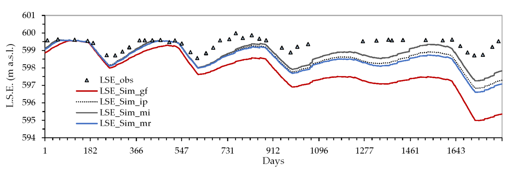 Water 14 00921 g008 Water 14 00921 g008