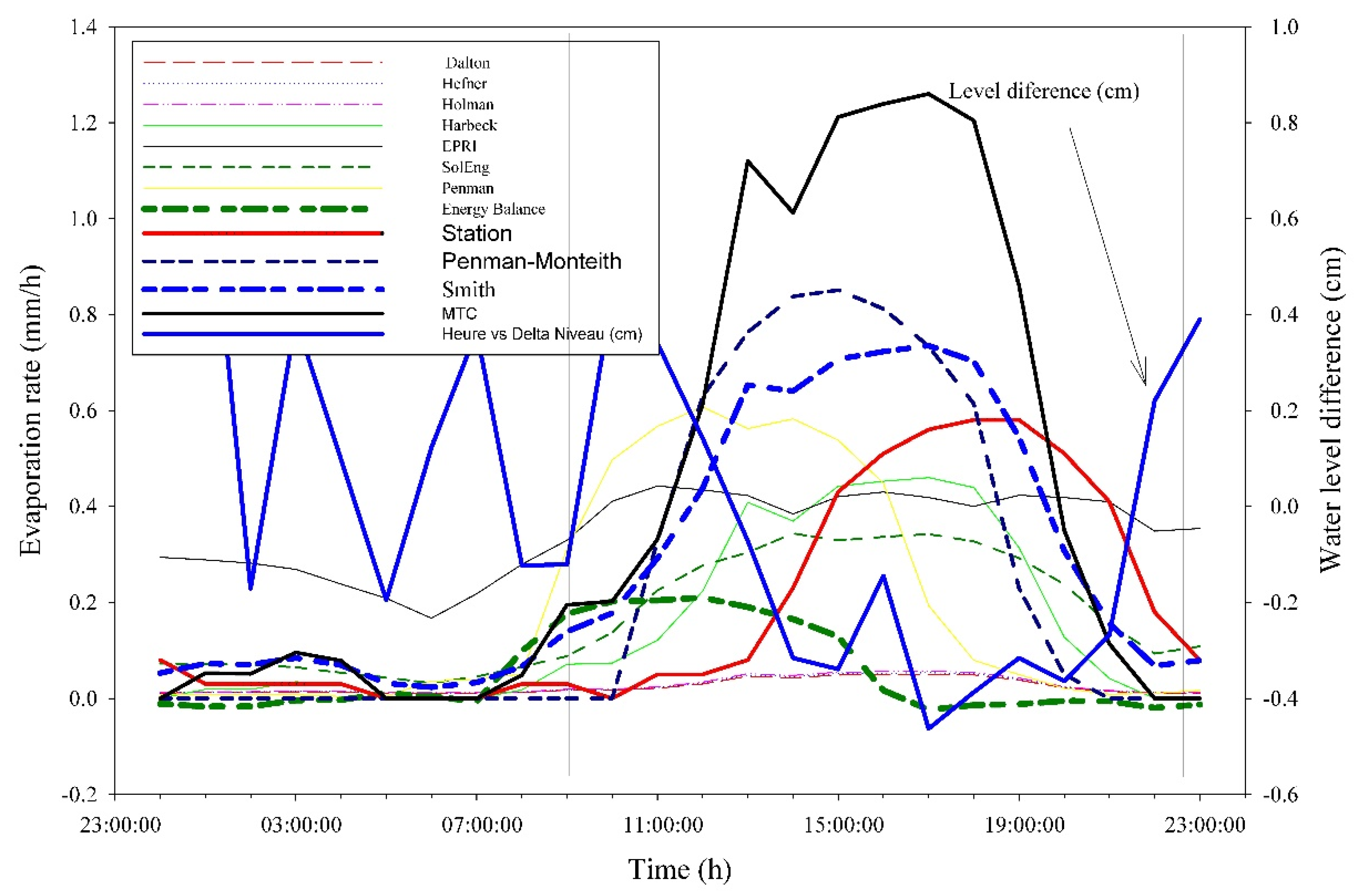 Water 14 00923 g011 550