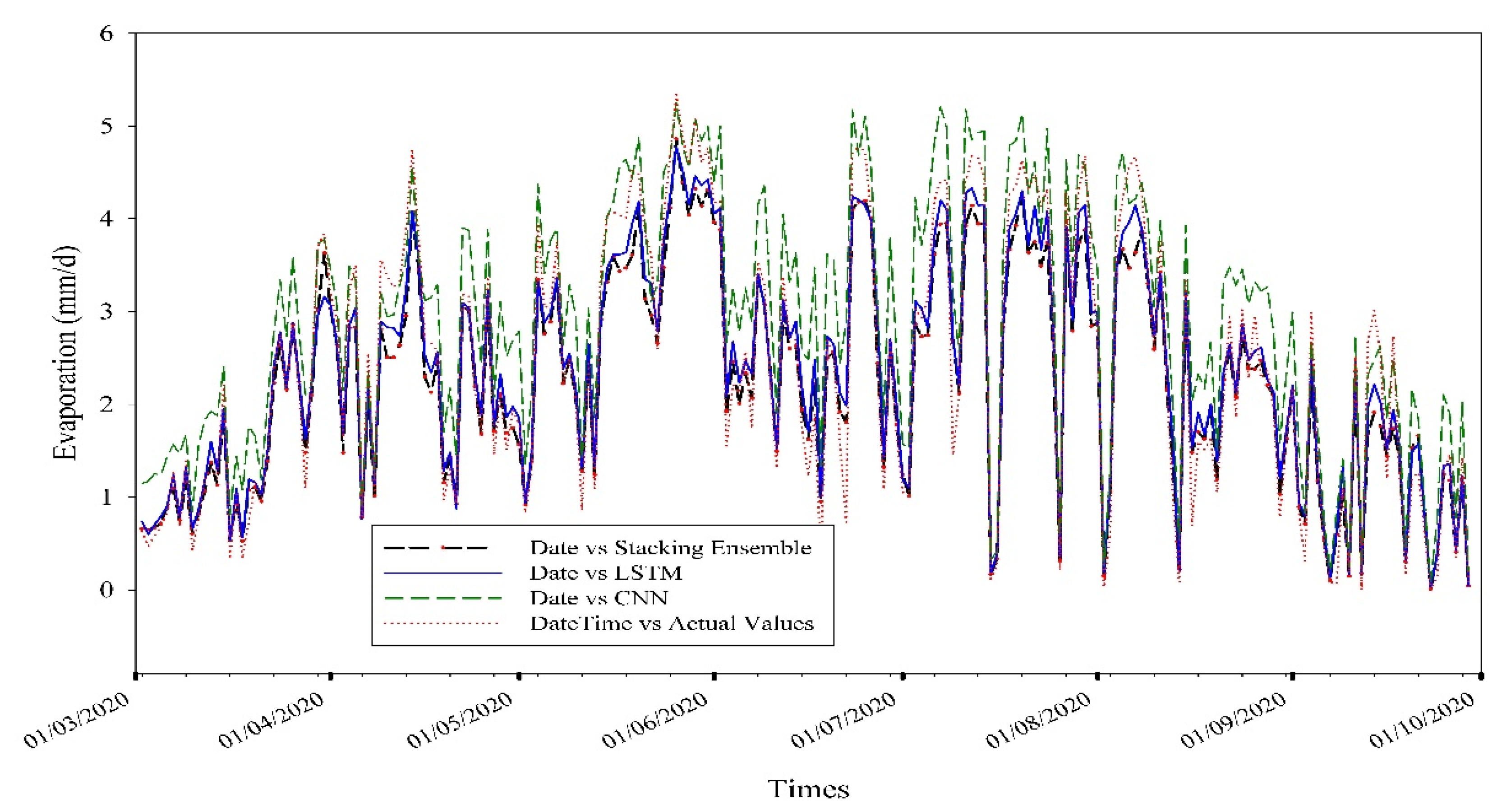 Water 14 00923 g013 550