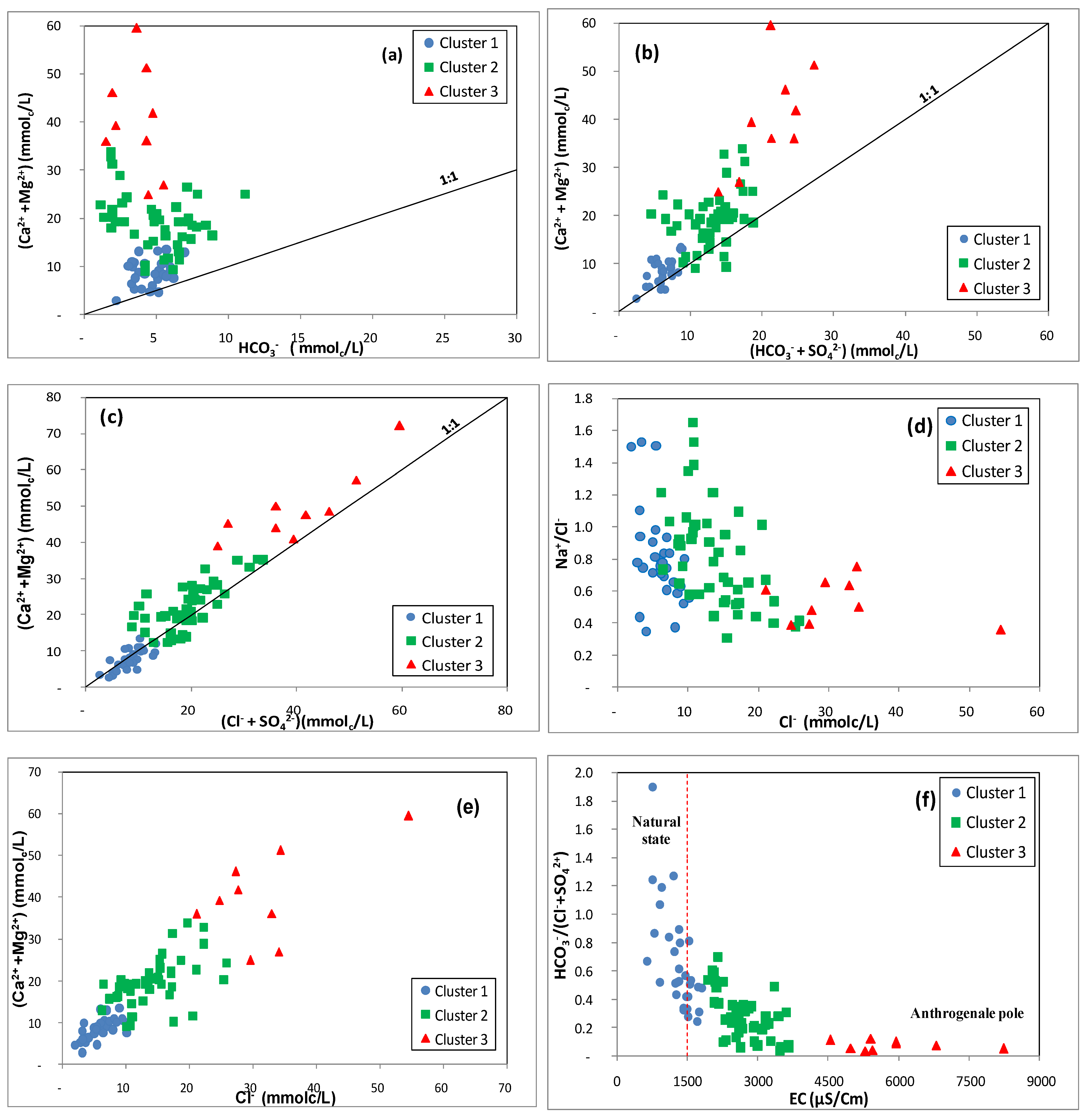 Water 14 00924 g009a