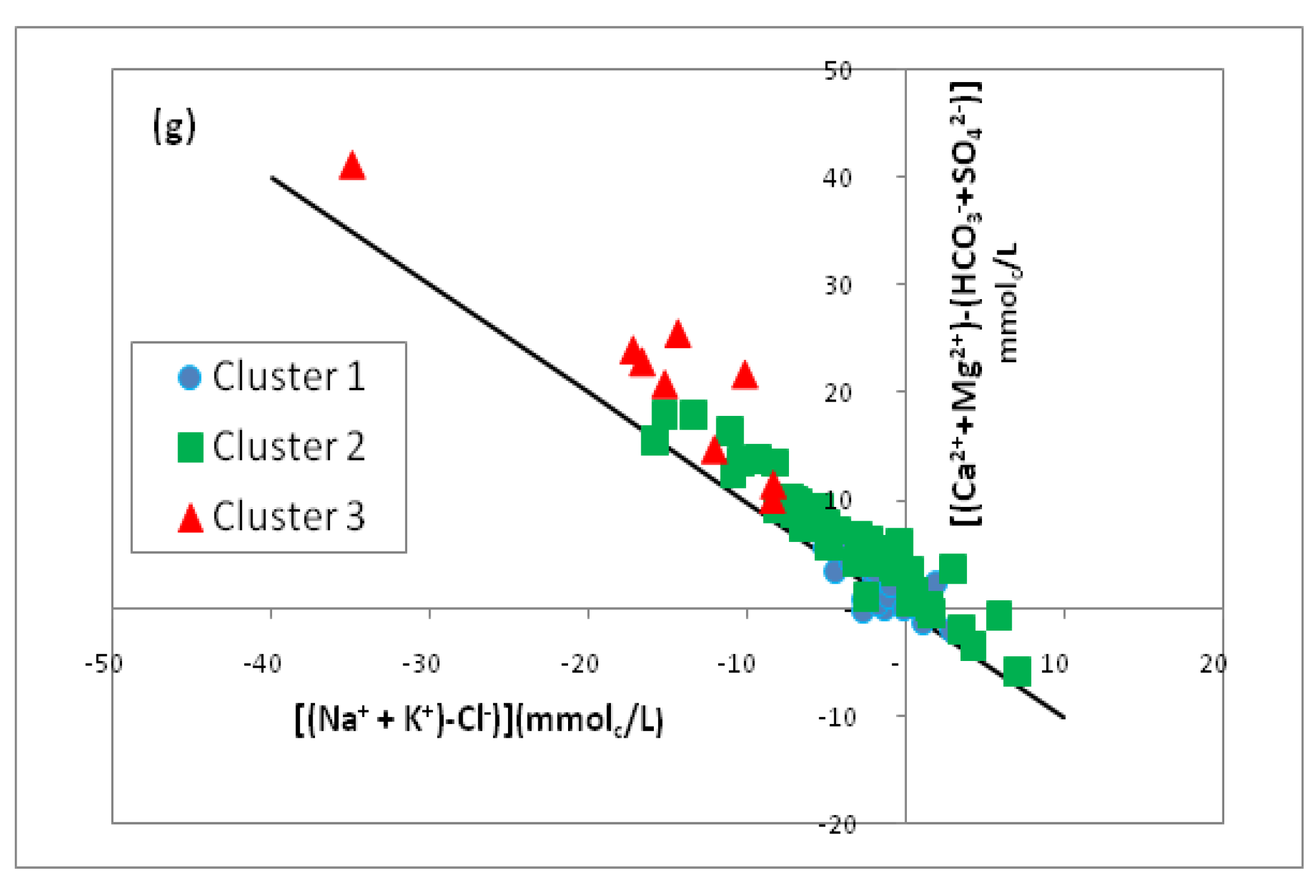Water 14 00924 g009b