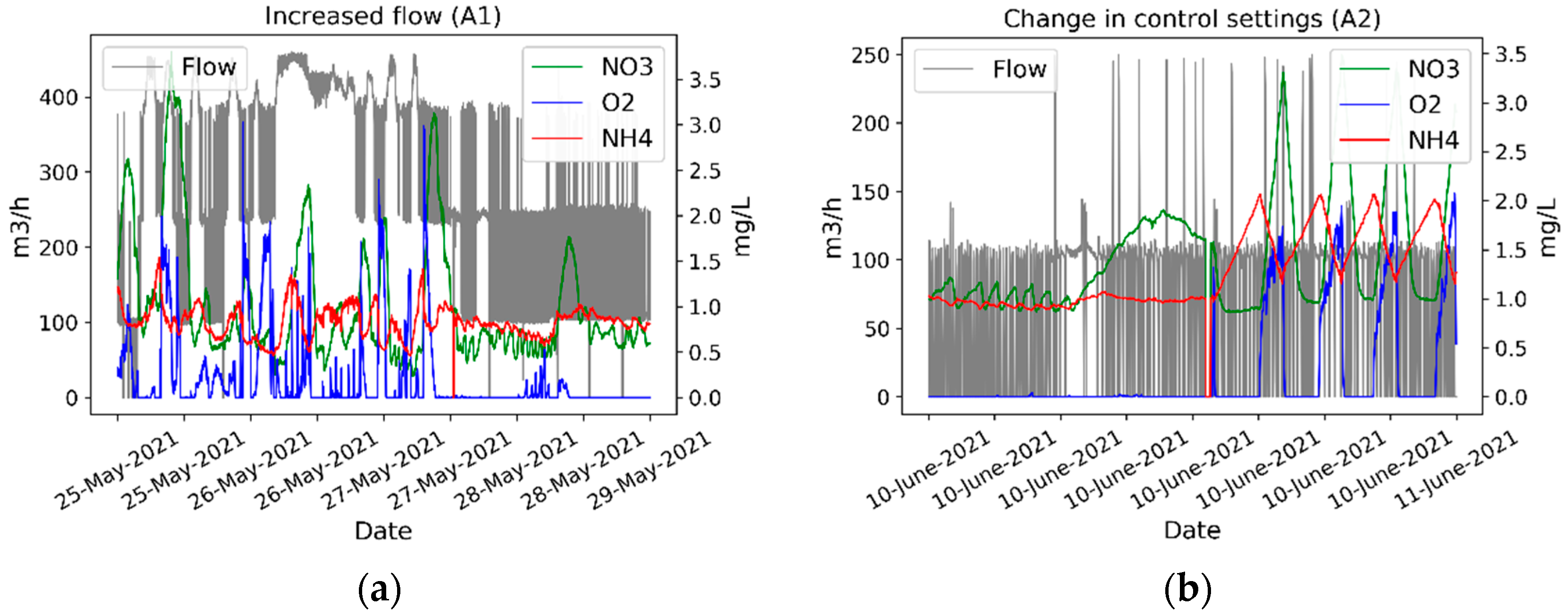 Water 14 00926 g002 550