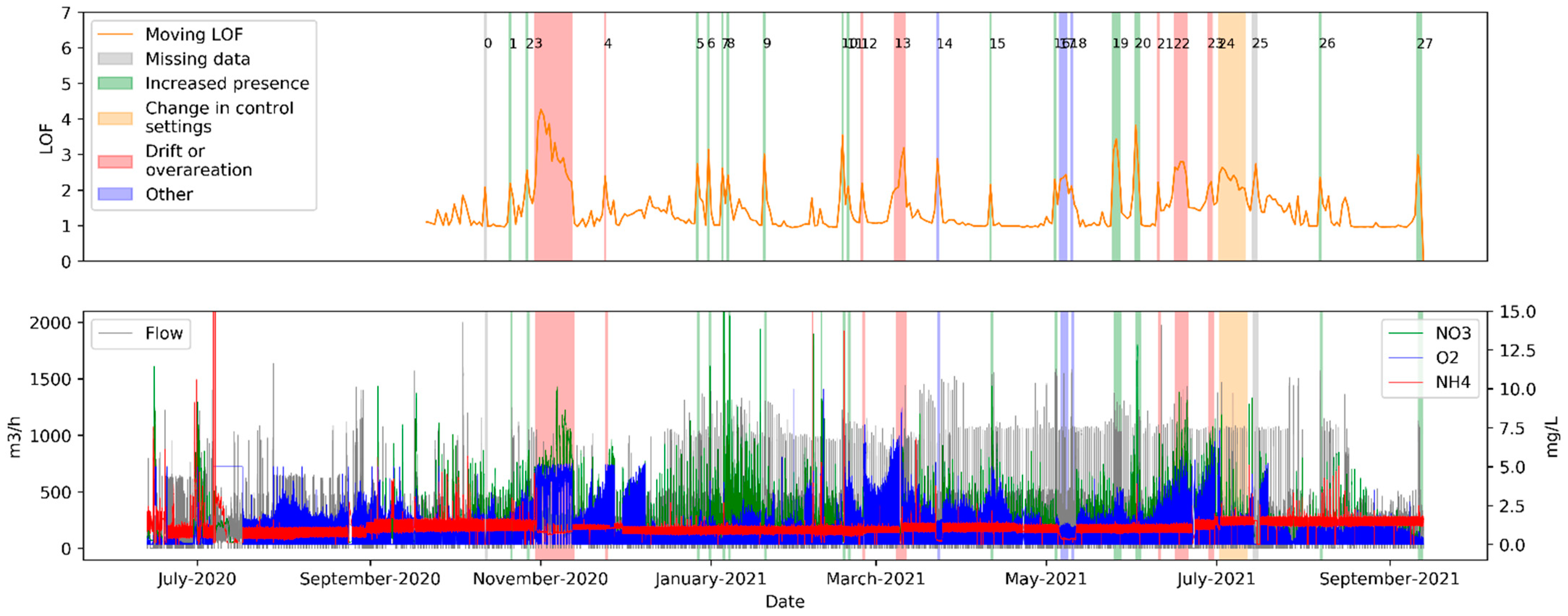 Water 14 00926 g003 550