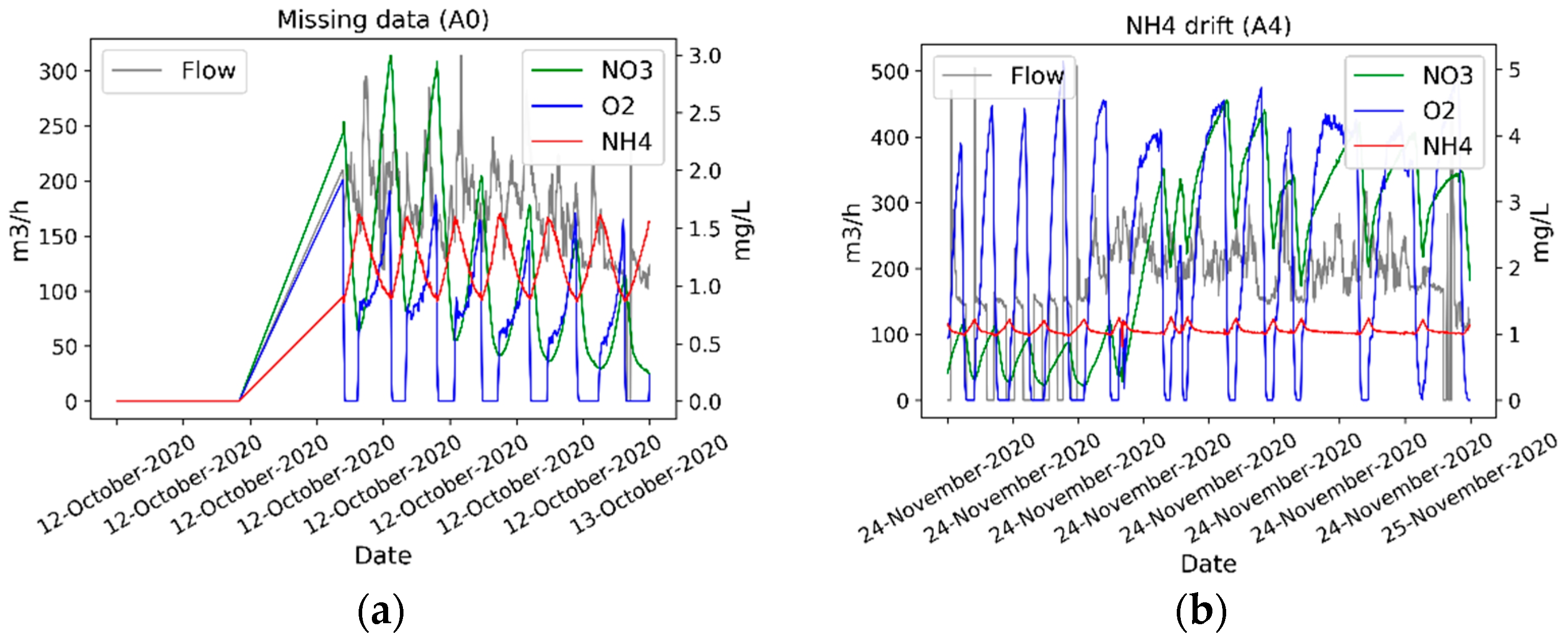 Water 14 00926 g004a 550