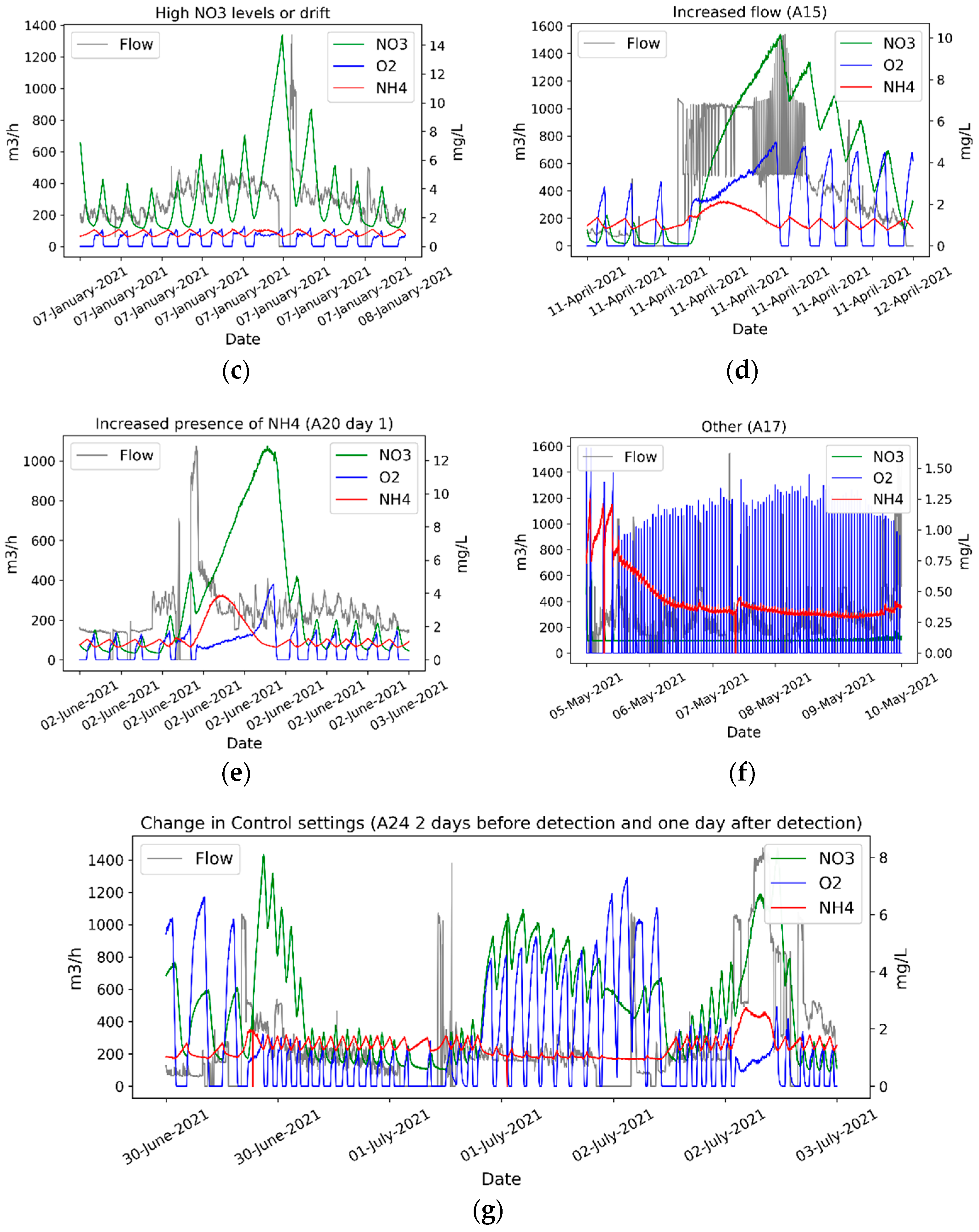 Water 14 00926 g004b 550