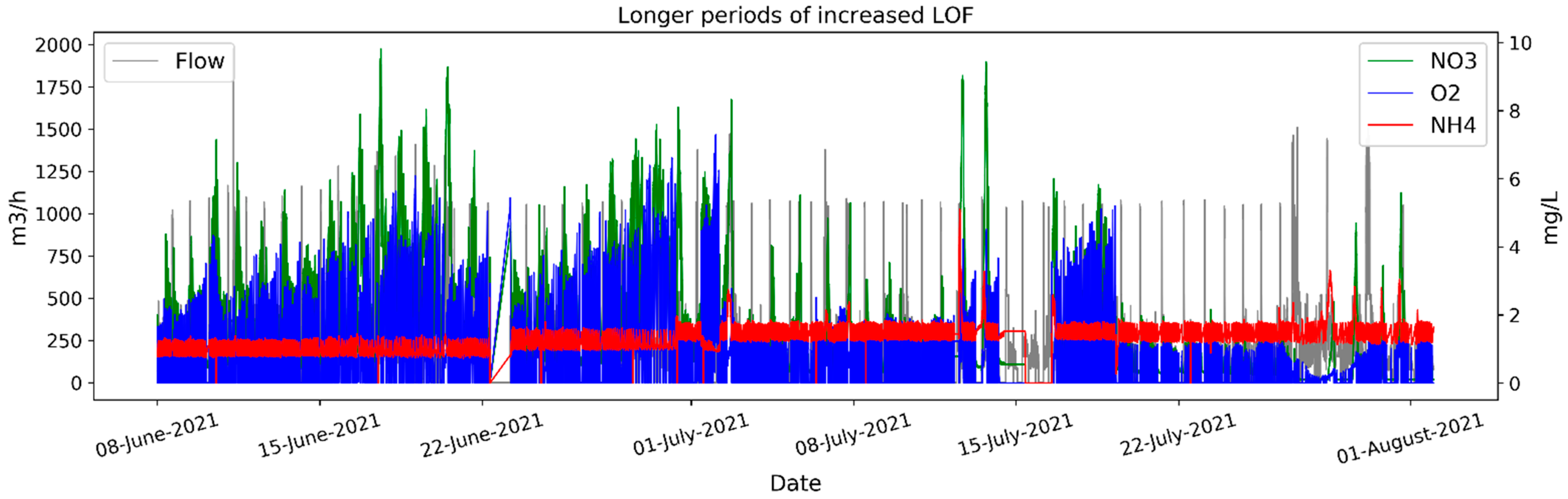 Water 14 00926 g005 550