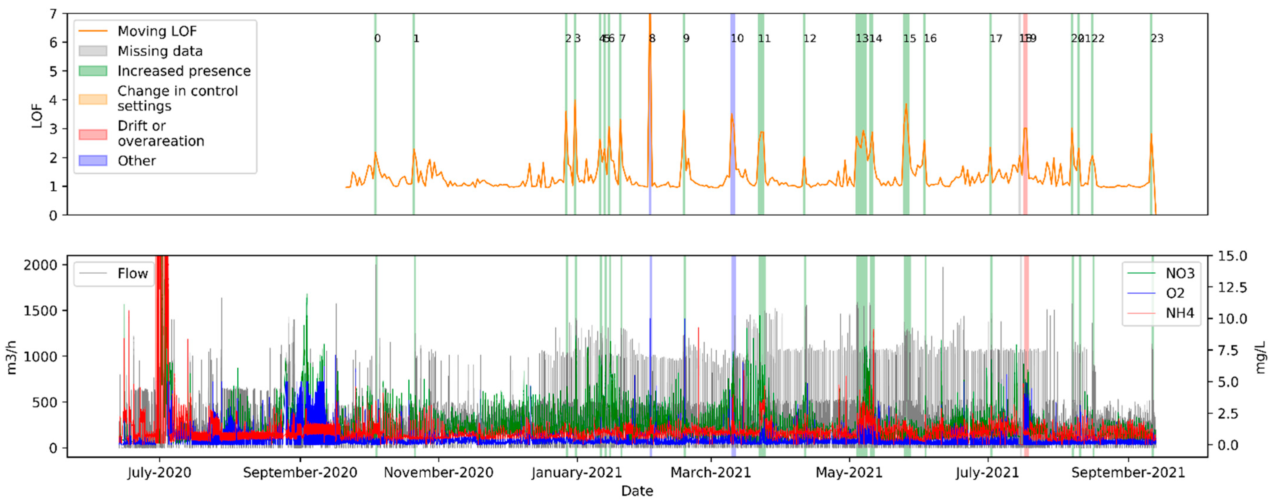 Water 14 00926 g006 550