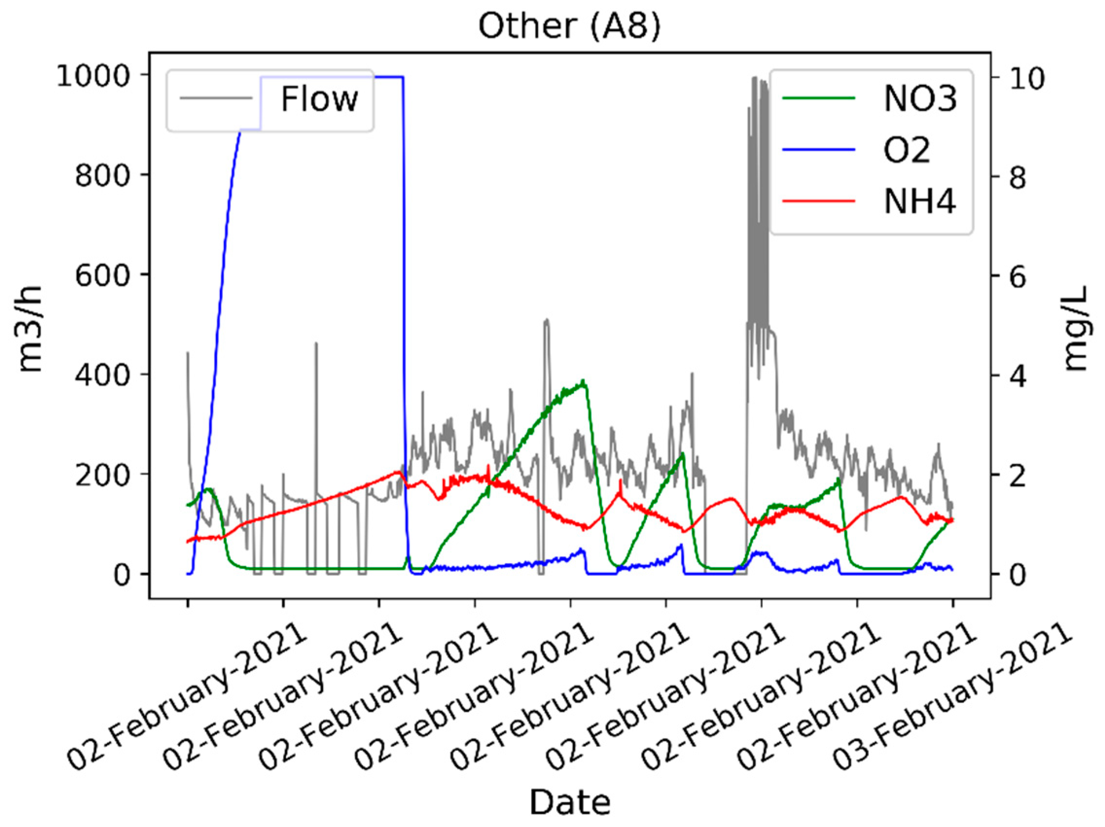 Water 14 00926 g007 550