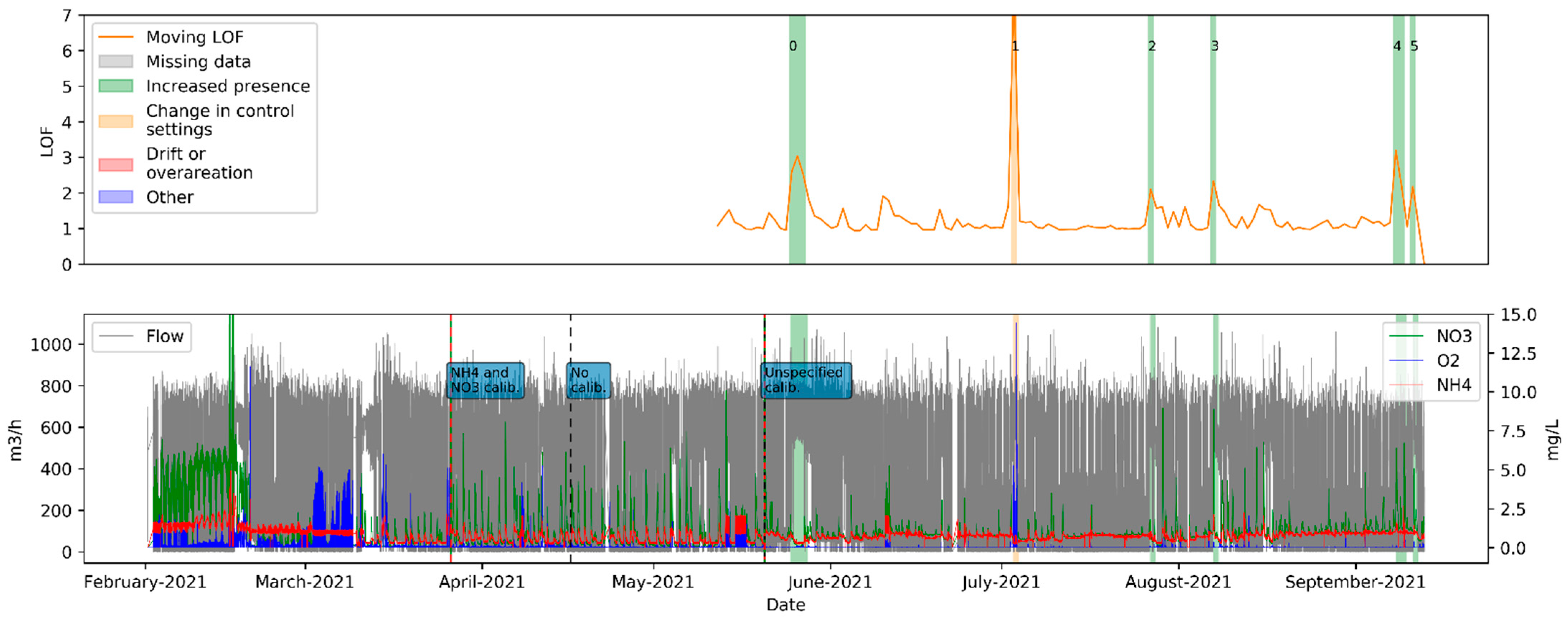 Water 14 00926 g010 550