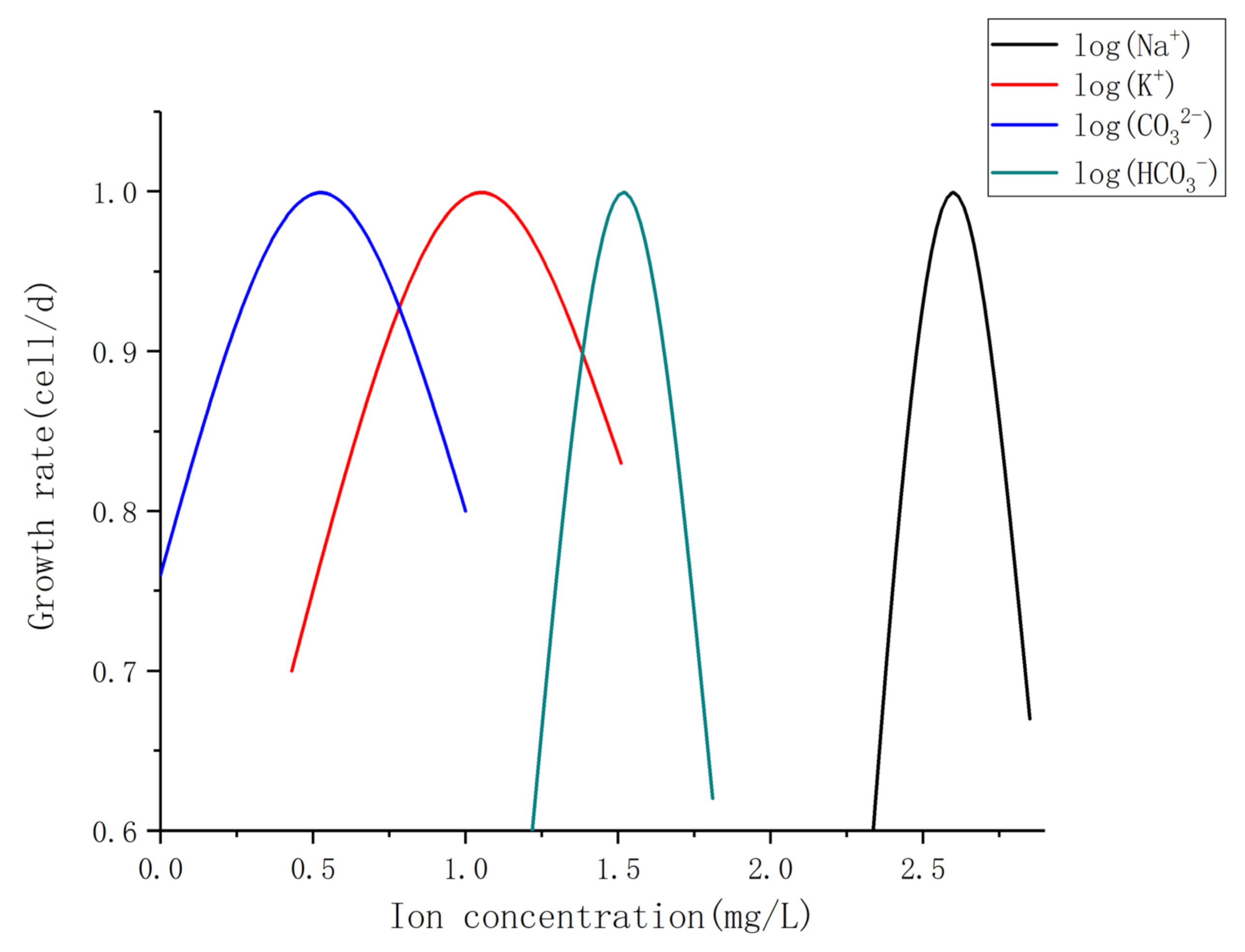 Water 14 00928 g001 550